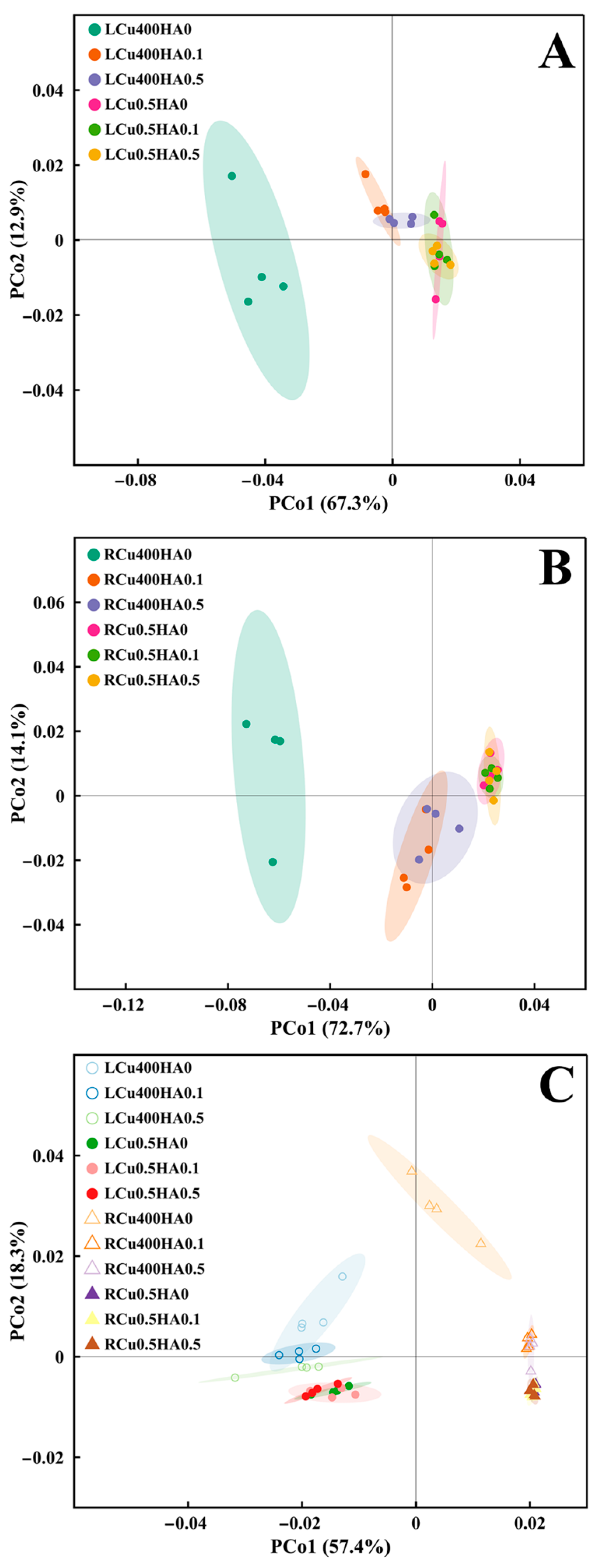 Agronomy 15 00099 g007