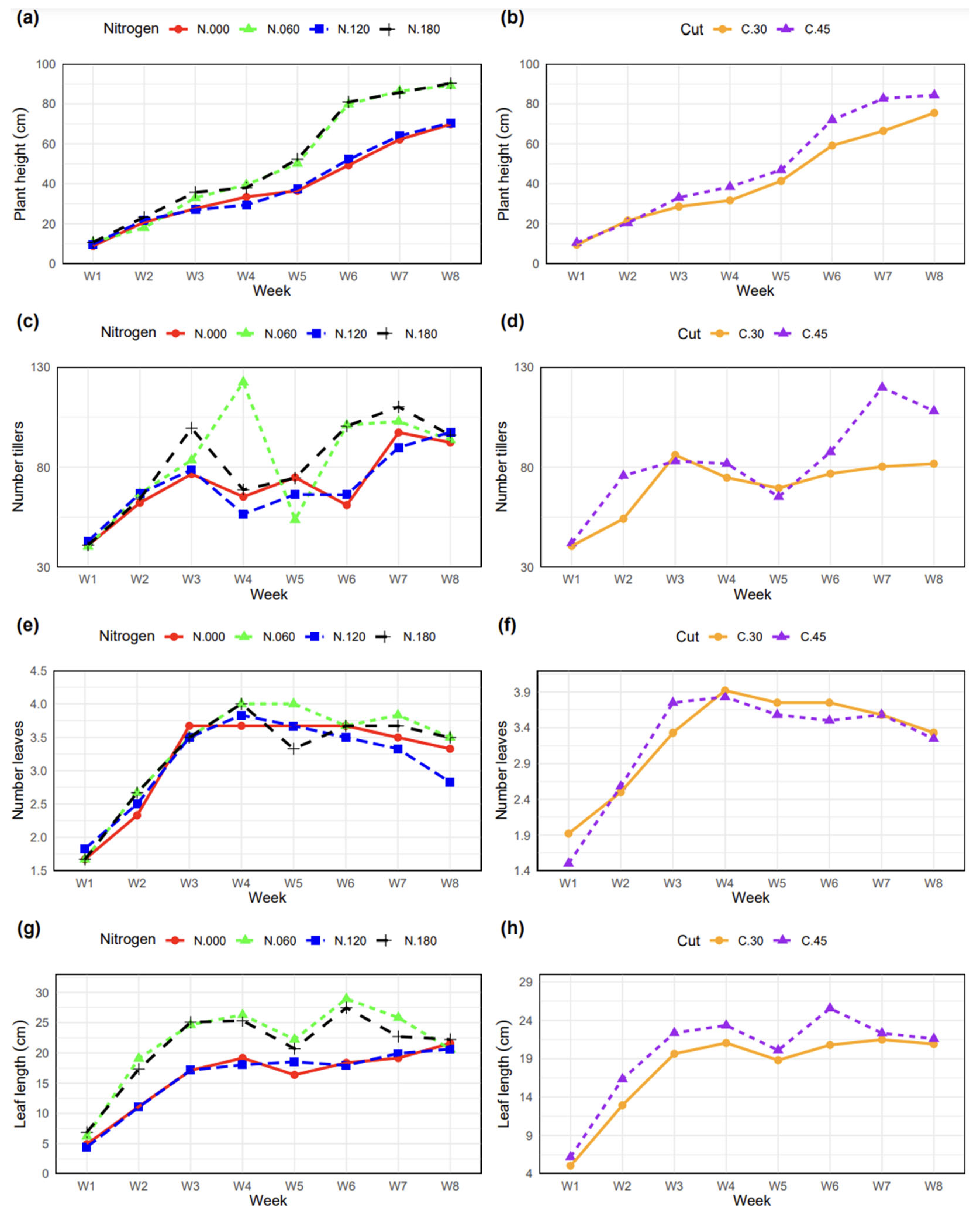 Agronomy 15 00100 g003 Agronomy 15 00100 g003