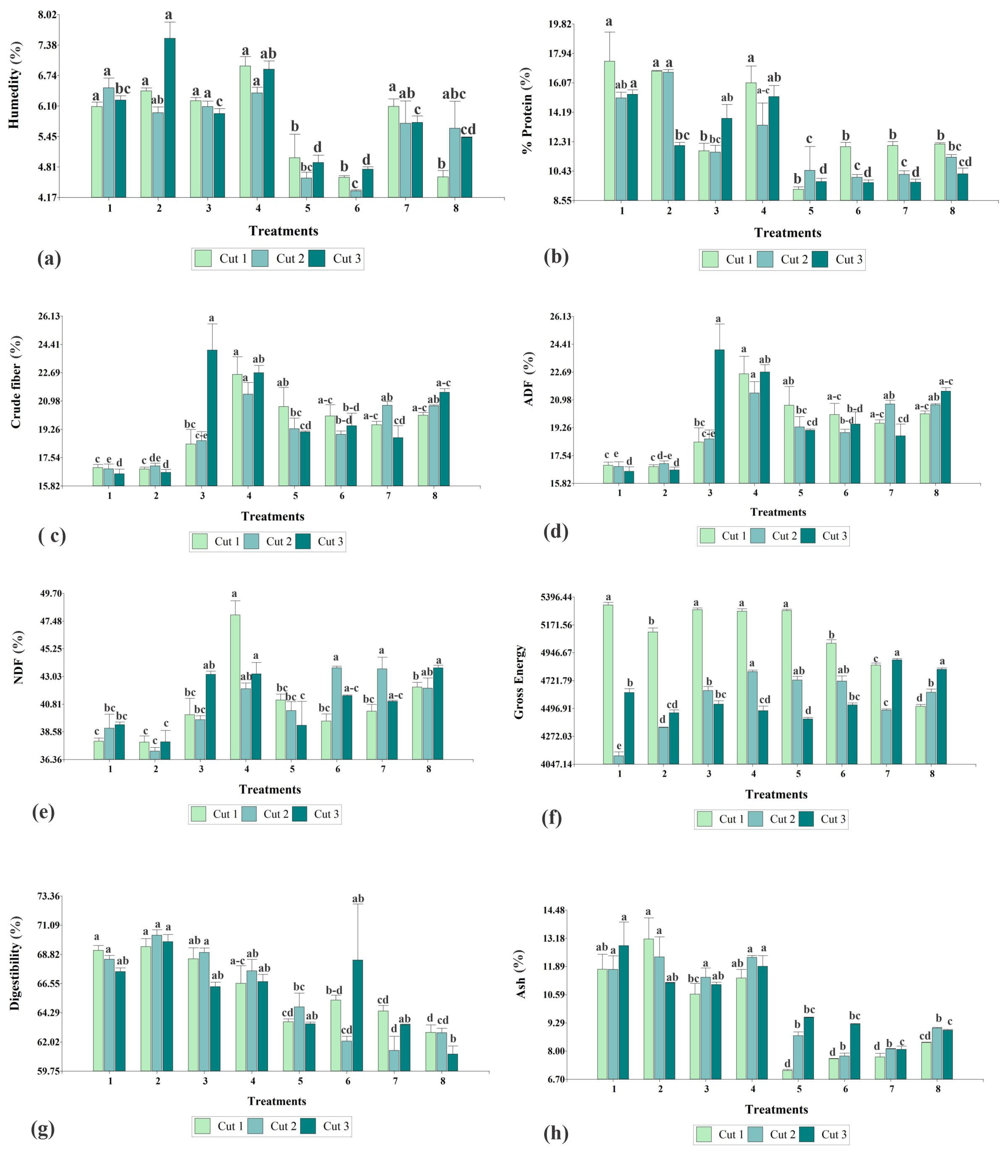 Agronomy 15 00100 g005 Agronomy 15 00100 g005