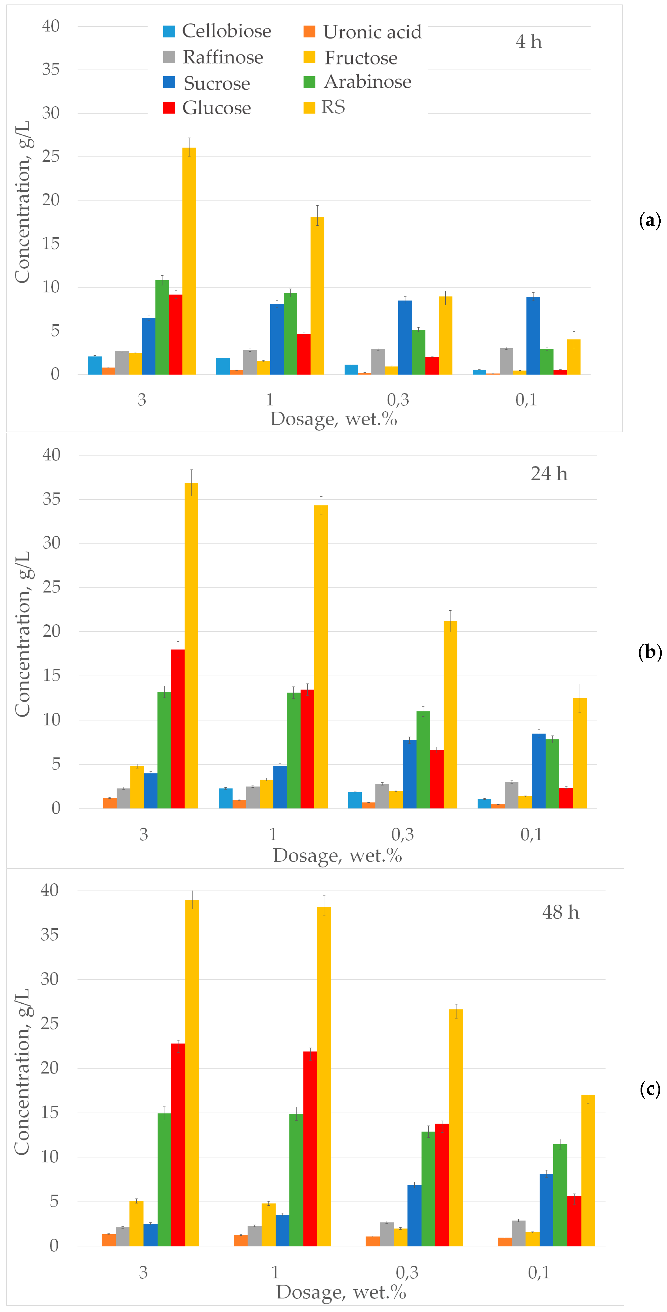 Agronomy 15 00101 g004