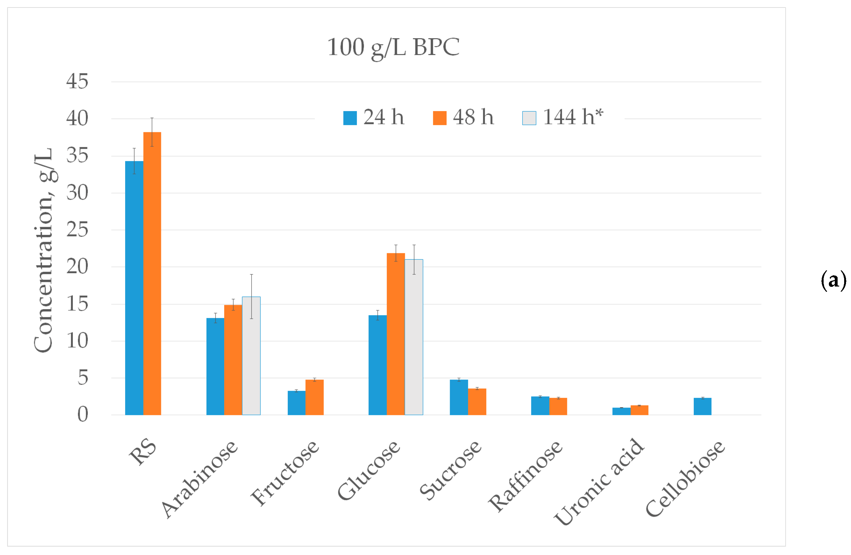Agronomy 15 00101 g005a