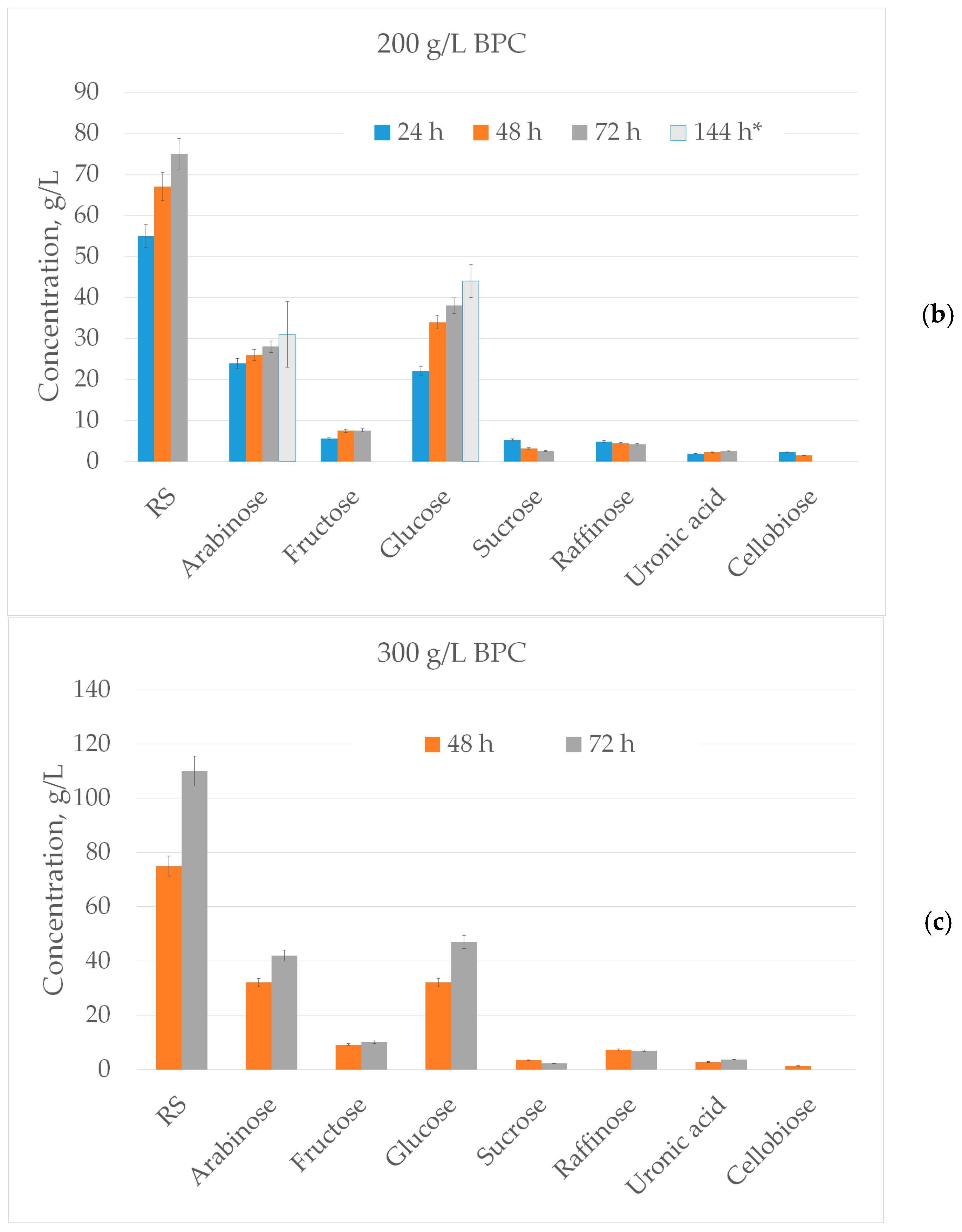 Agronomy 15 00101 g005b