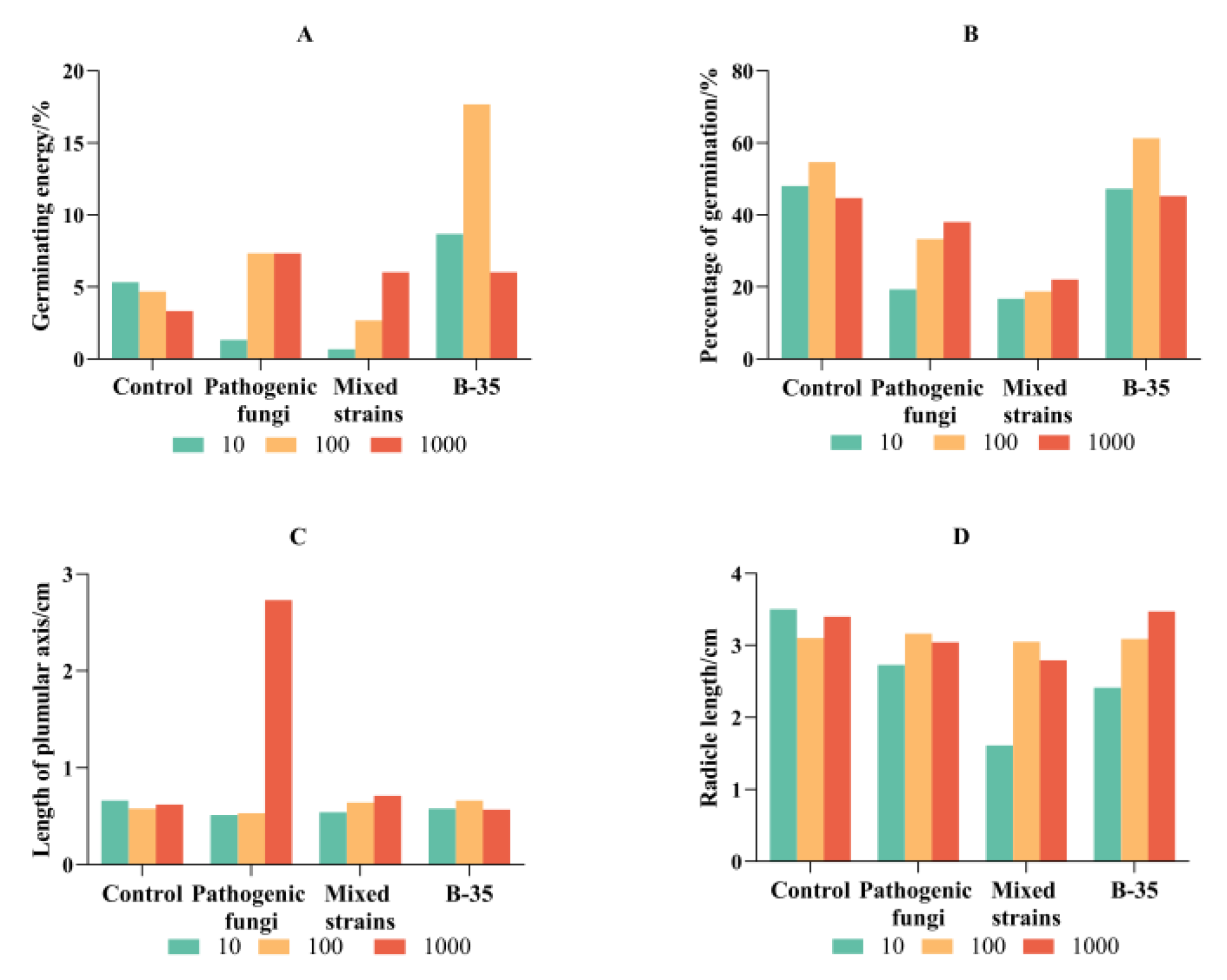 Agronomy 15 00102 g005