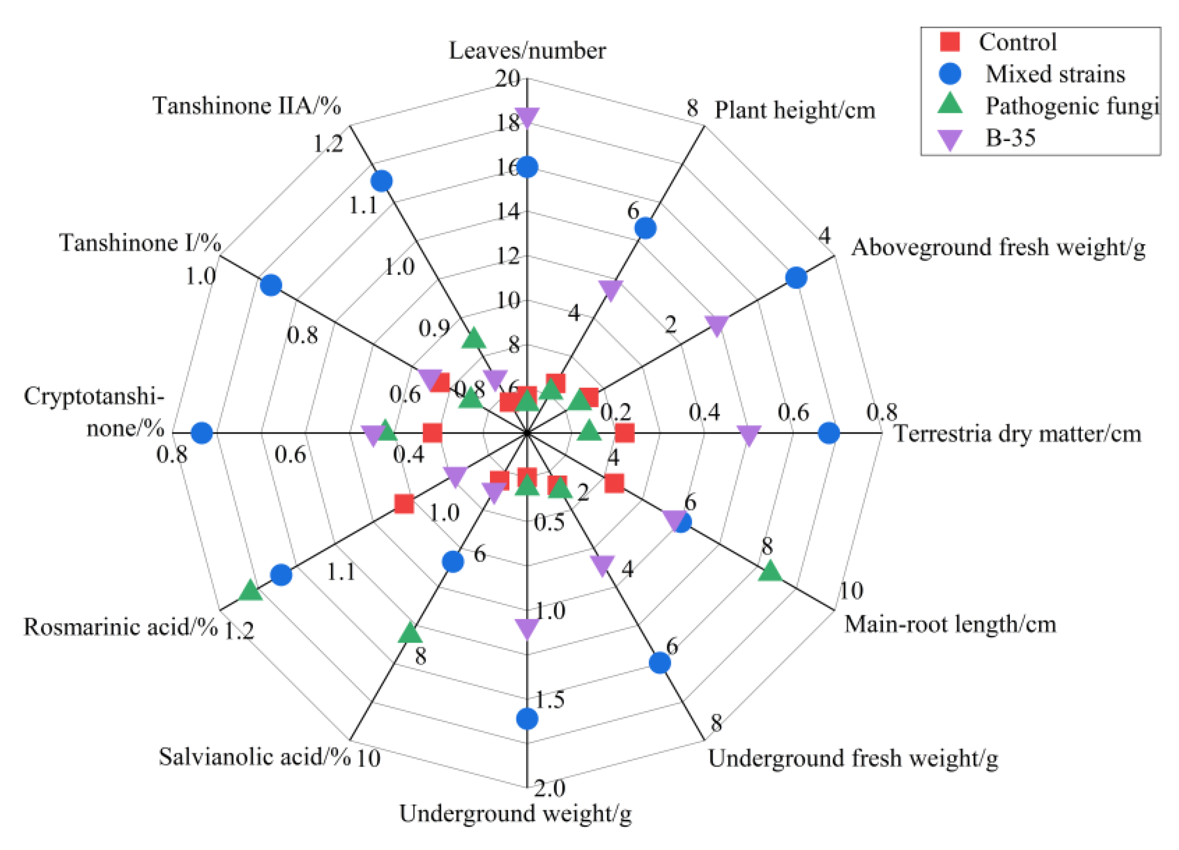 Agronomy 15 00102 g006