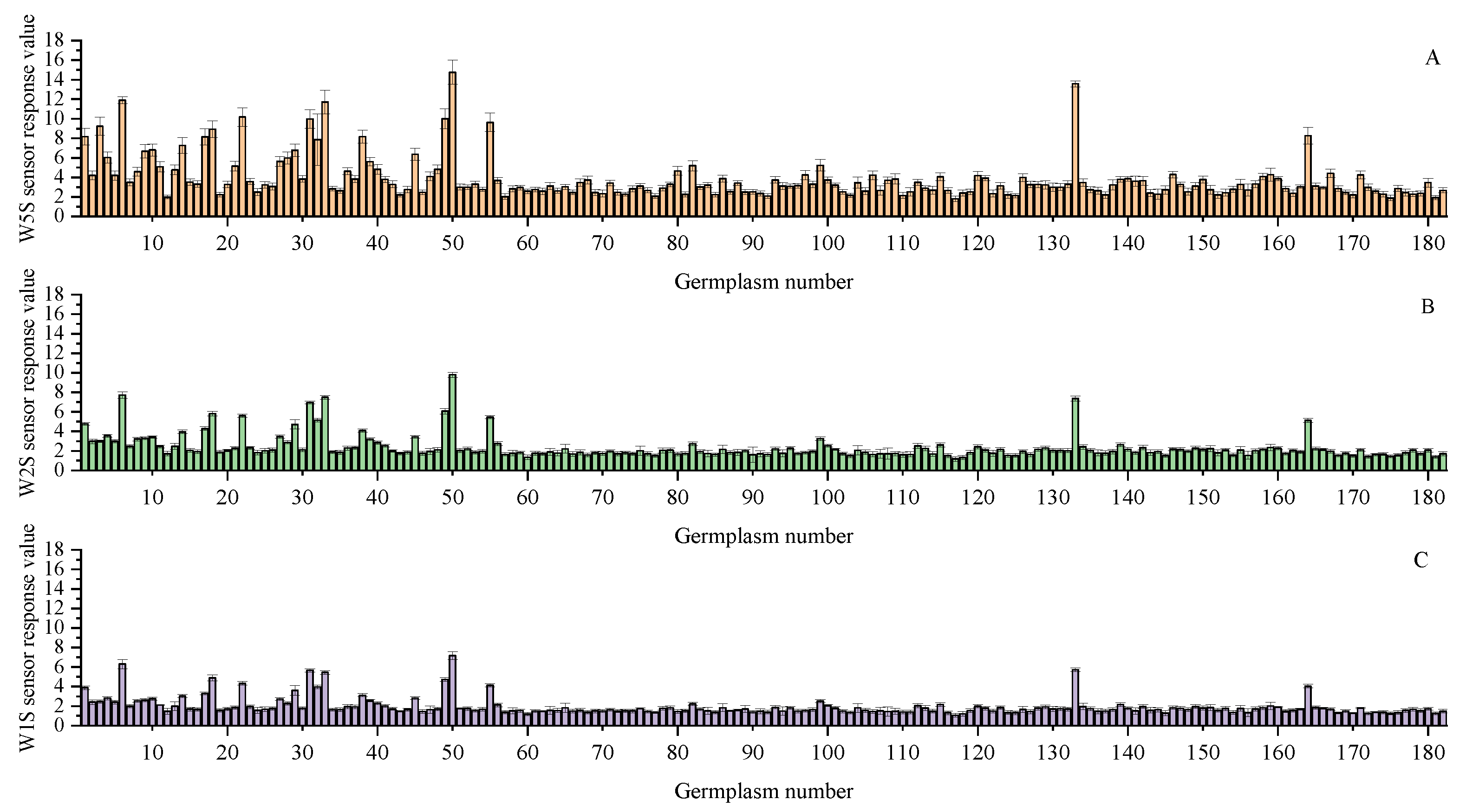Agronomy 15 00104 g006