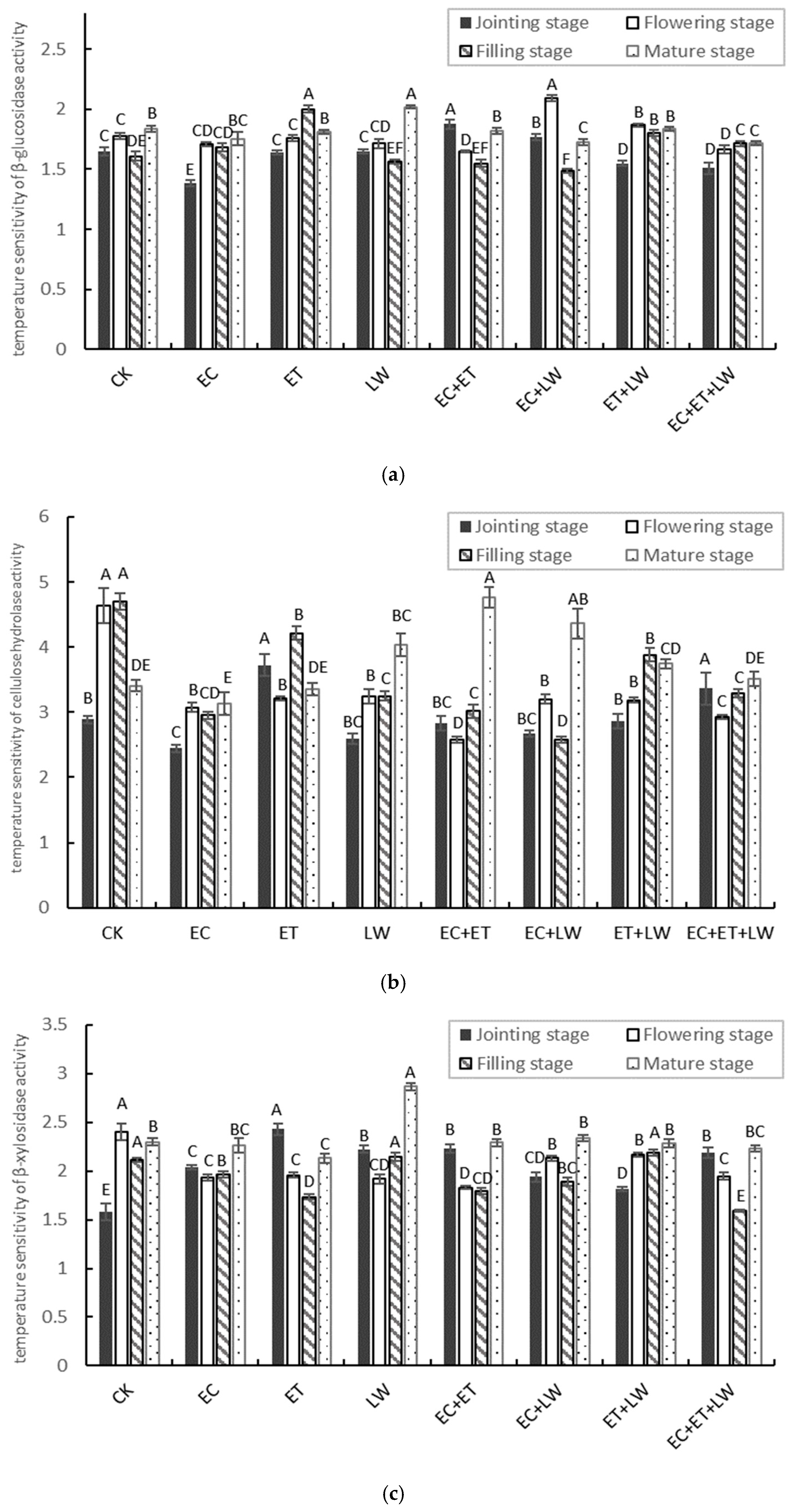 Agronomy 15 00106 g001