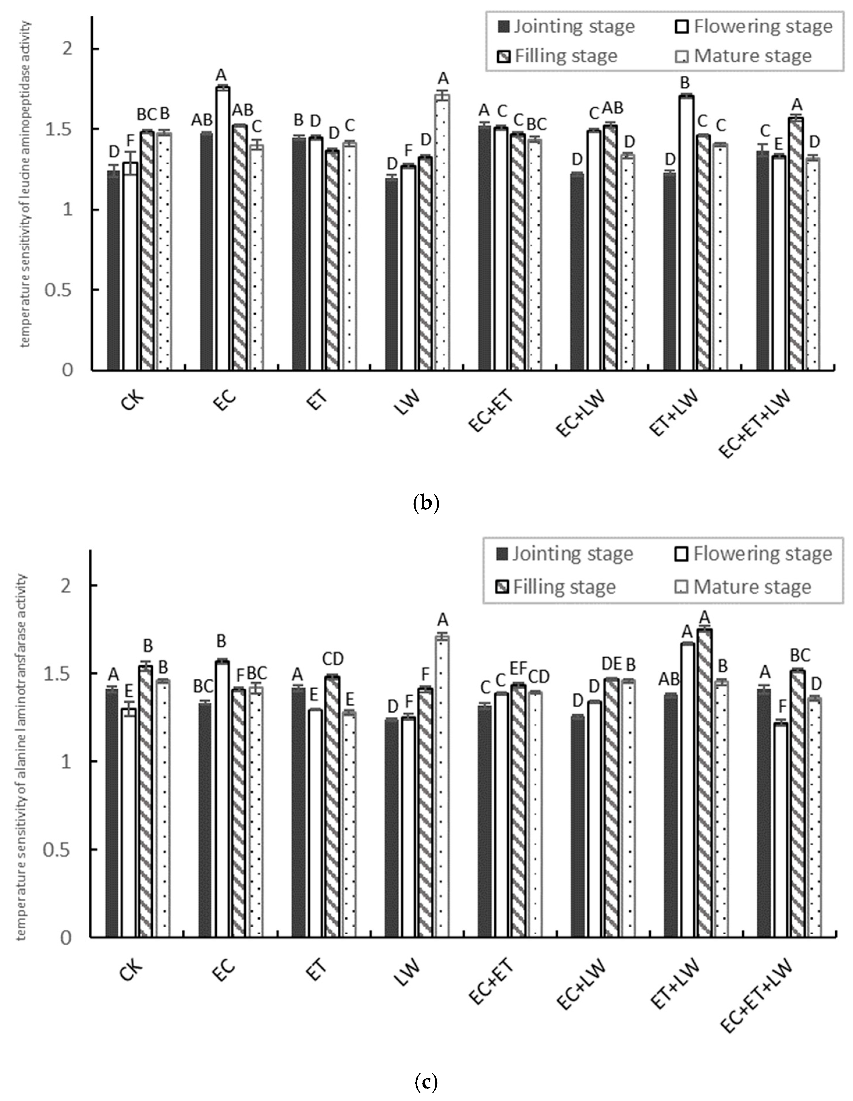Agronomy 15 00106 g002b