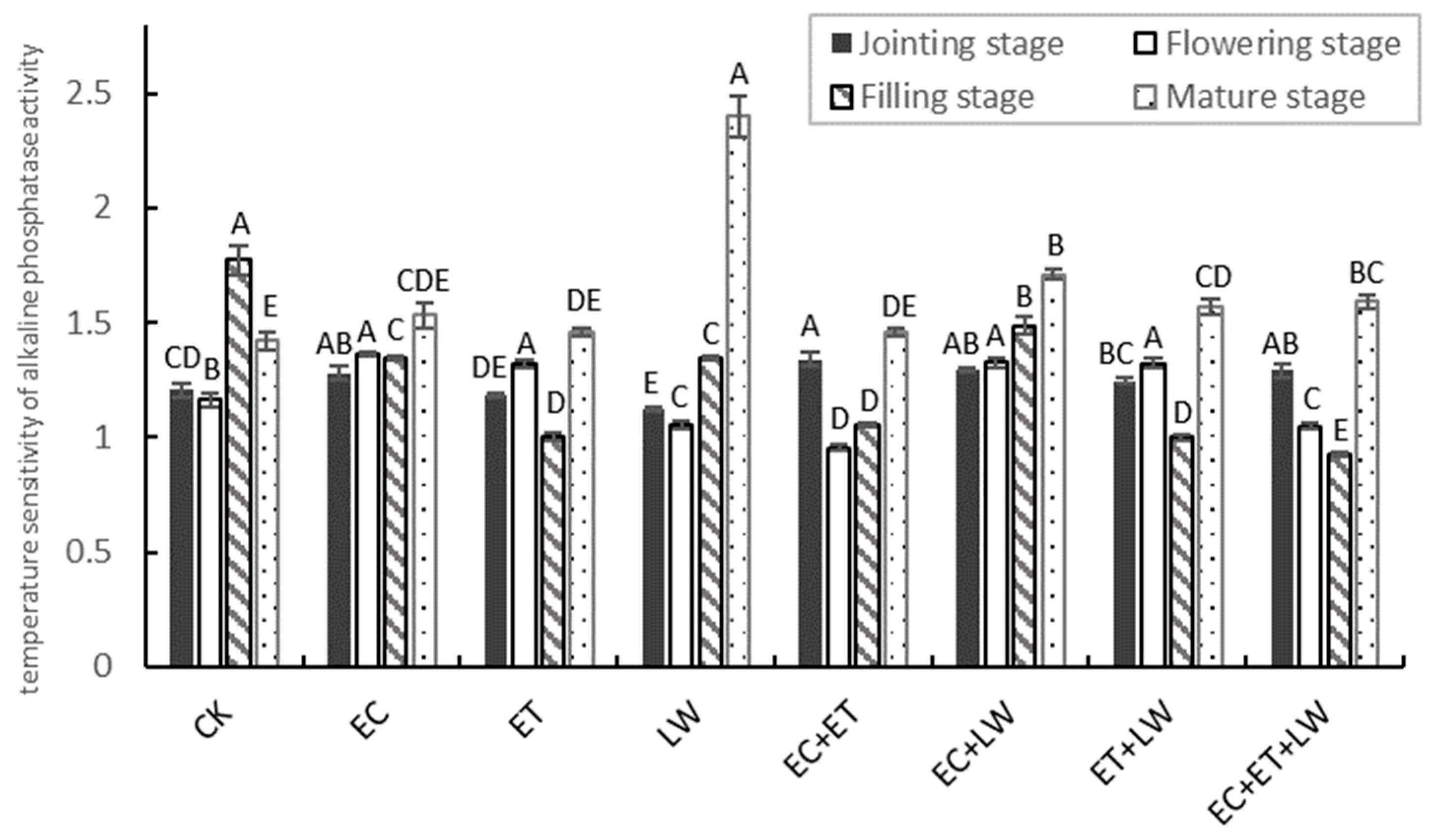 Agronomy 15 00106 g003