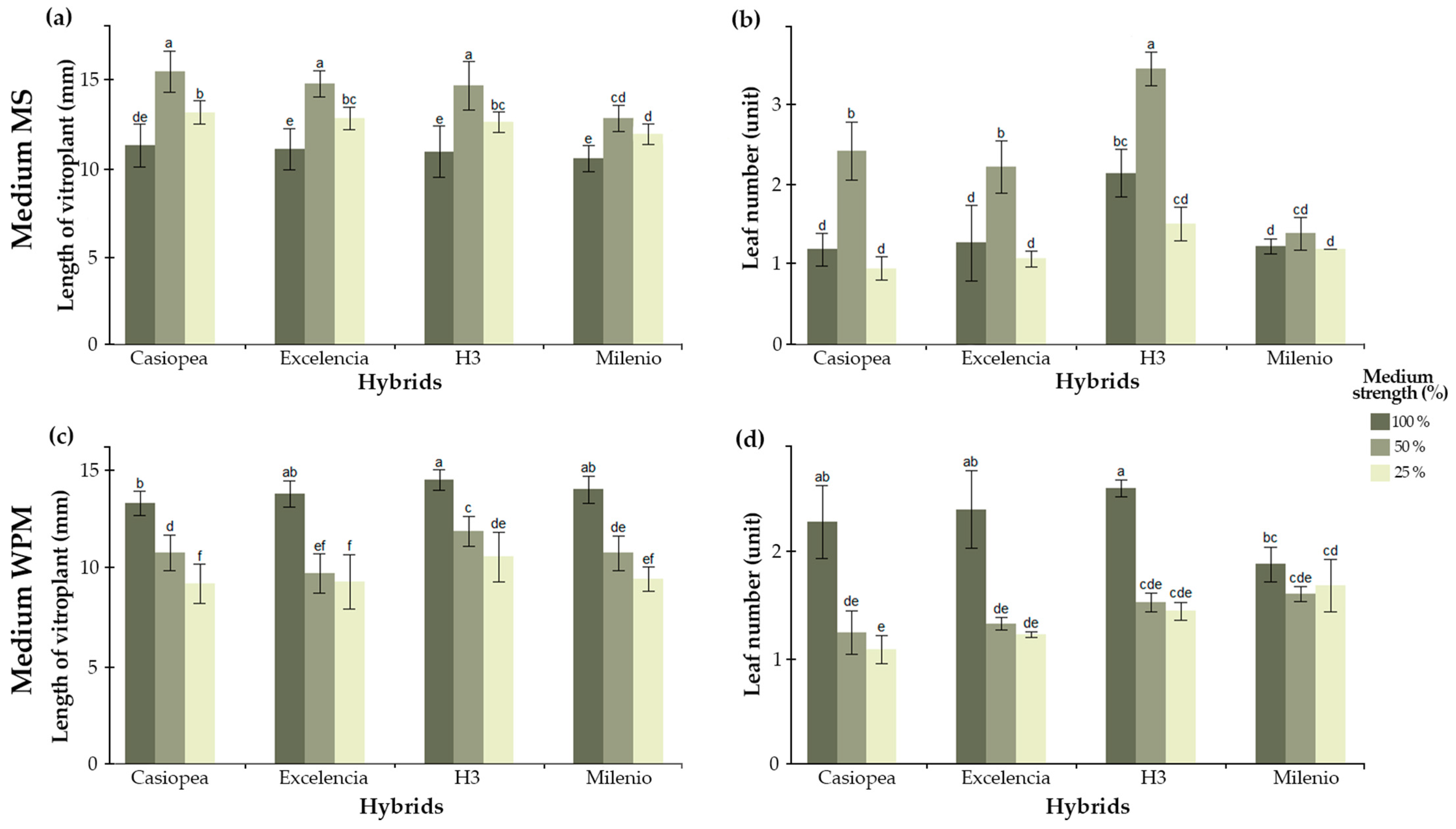 Agronomy 15 00108 g002