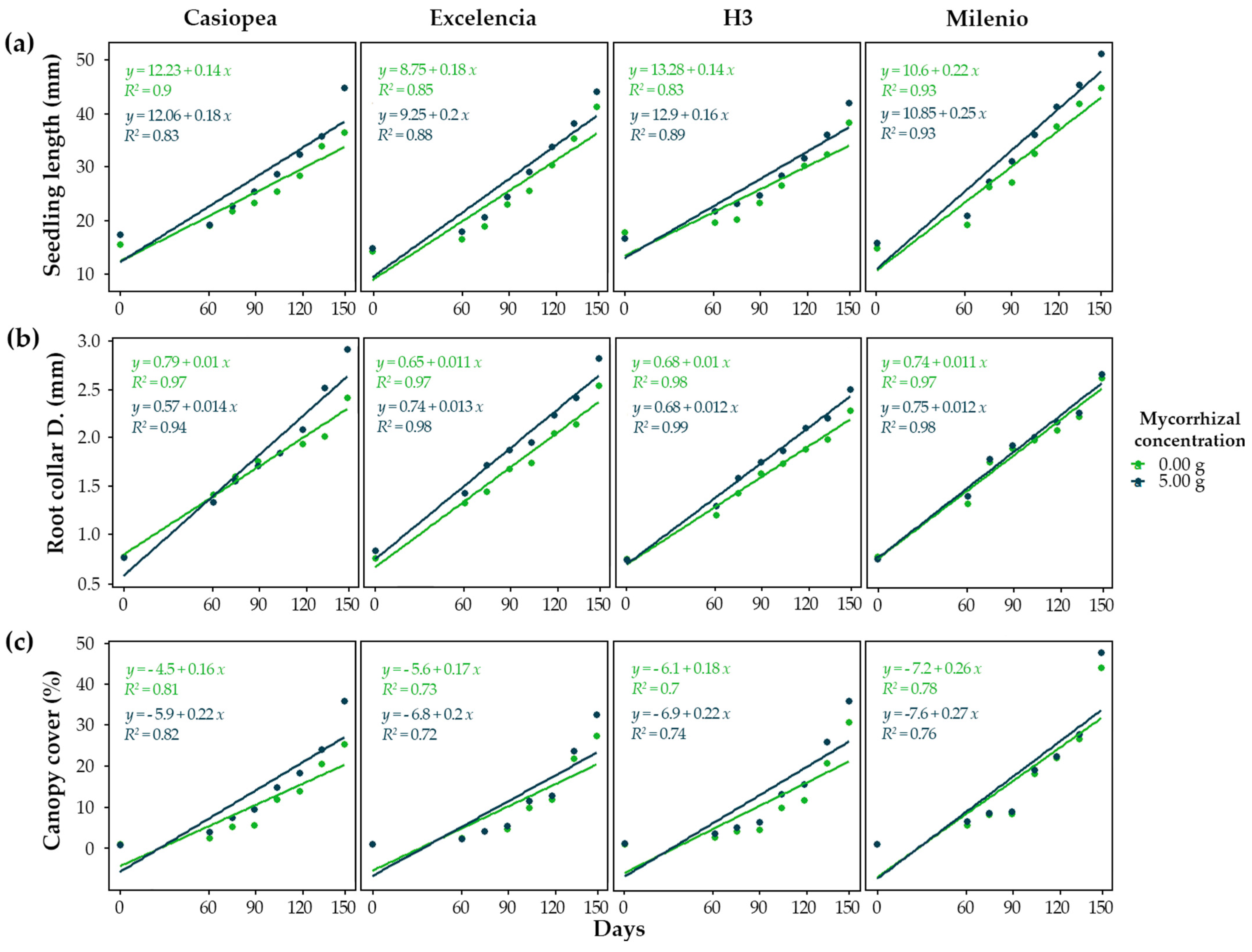 Agronomy 15 00108 g003