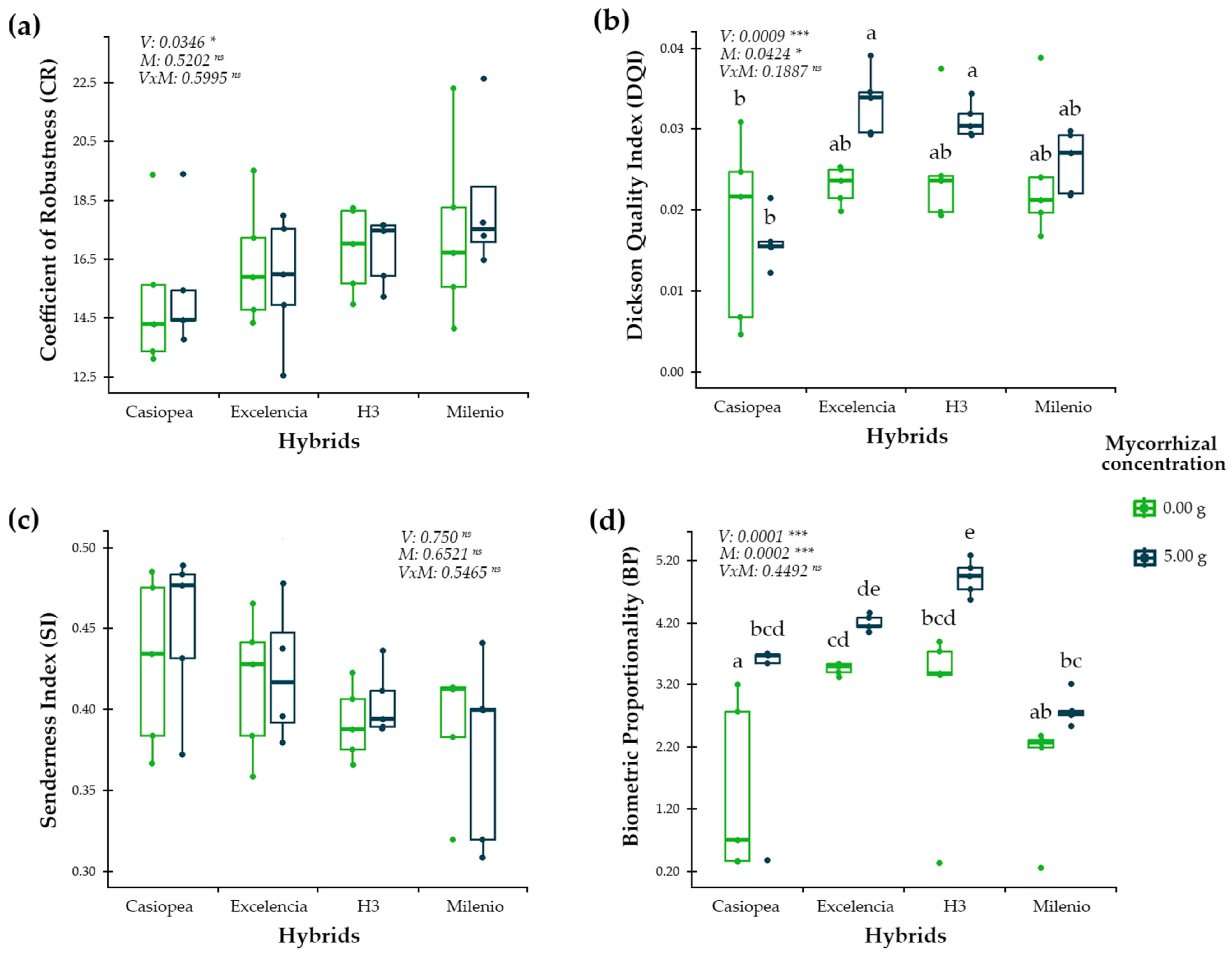 Agronomy 15 00108 g006