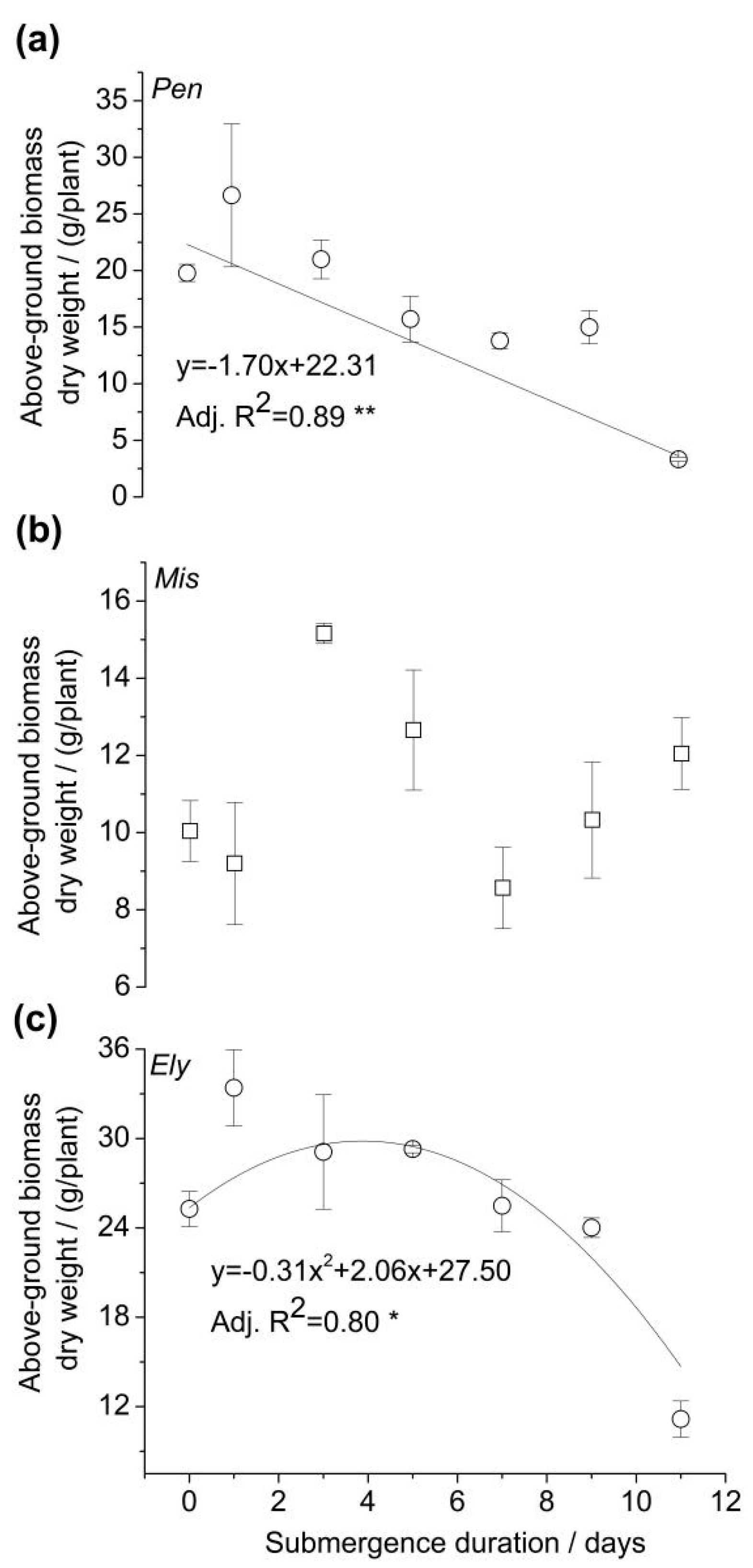 Agronomy 15 00109 g004