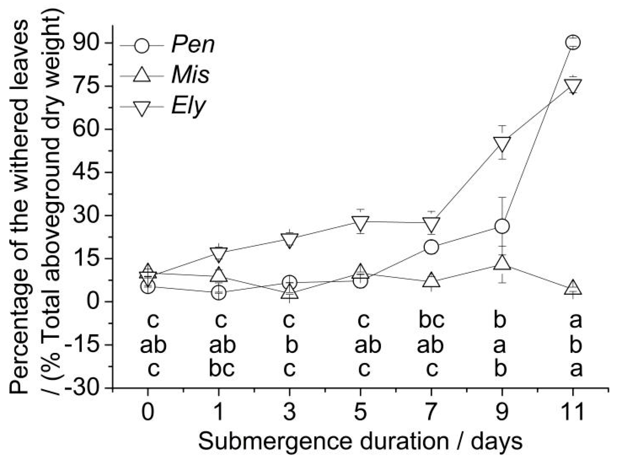 Agronomy 15 00109 g006