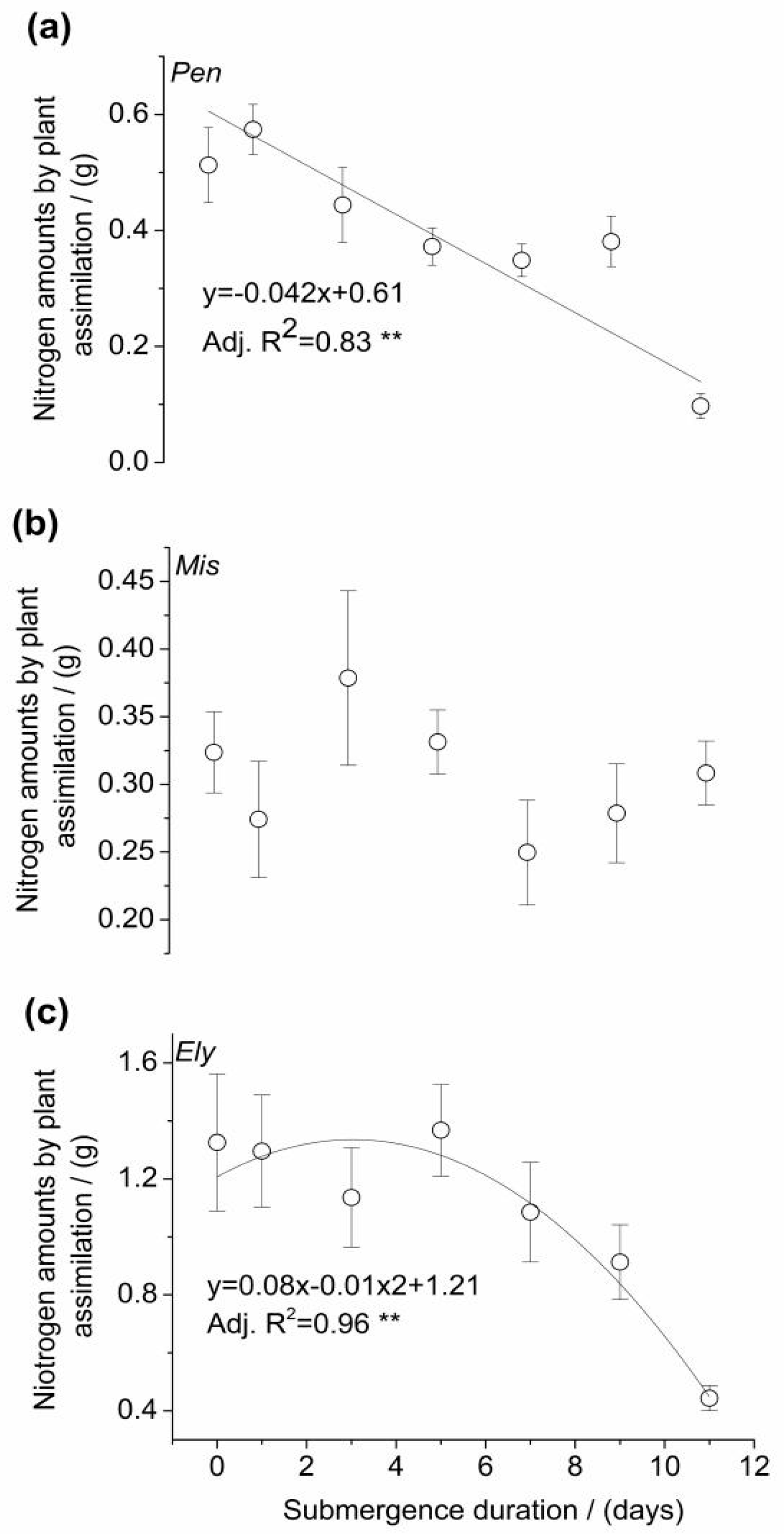 Agronomy 15 00109 g009