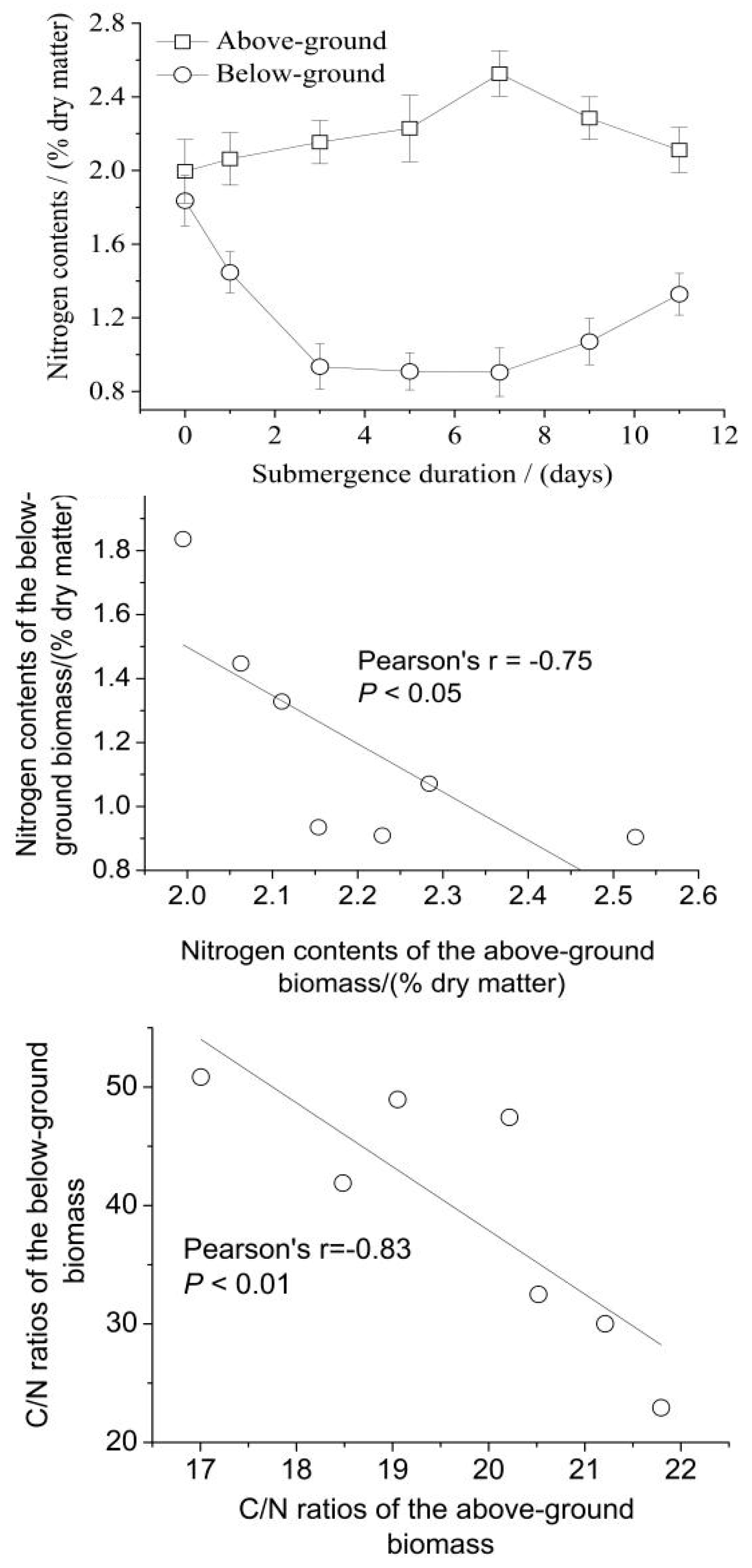 Agronomy 15 00109 g010