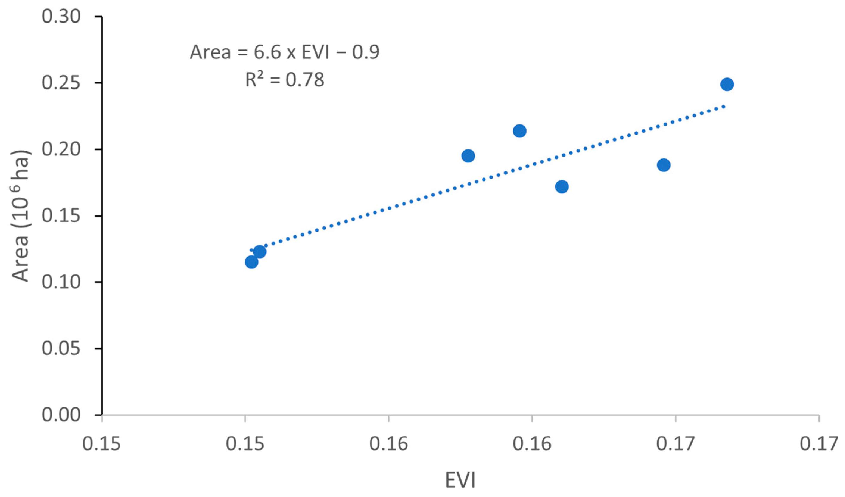 Agronomy 15 00110 g005