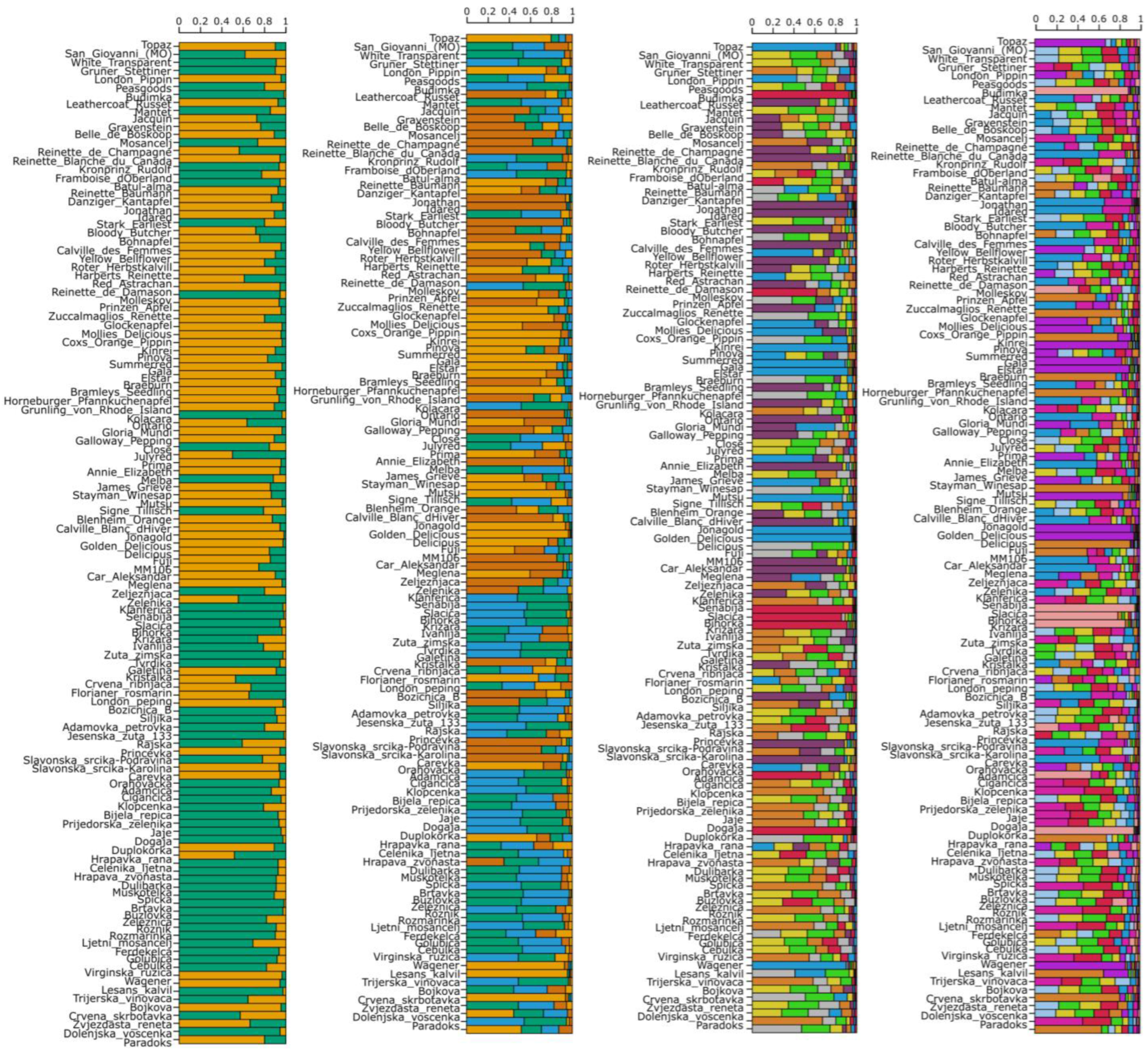 Agronomy 15 00113 g003