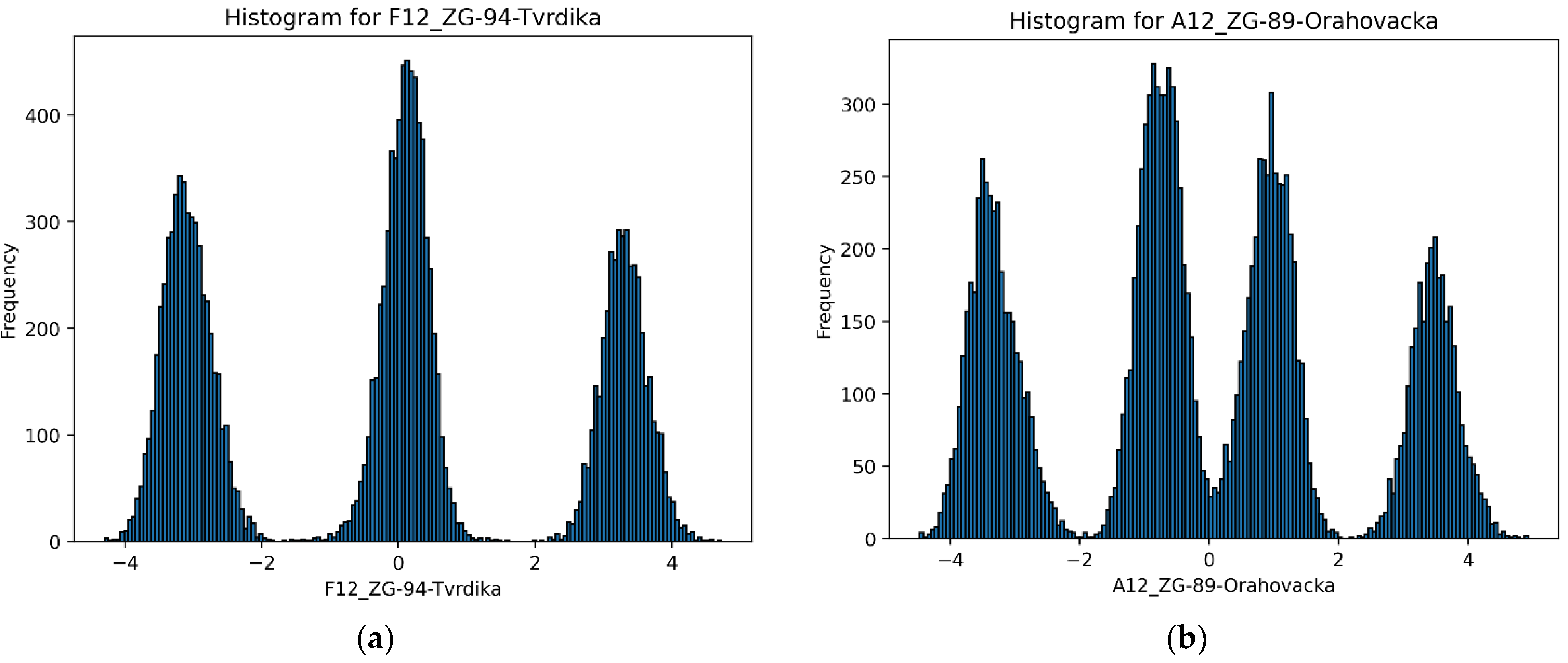 Agronomy 15 00113 g006