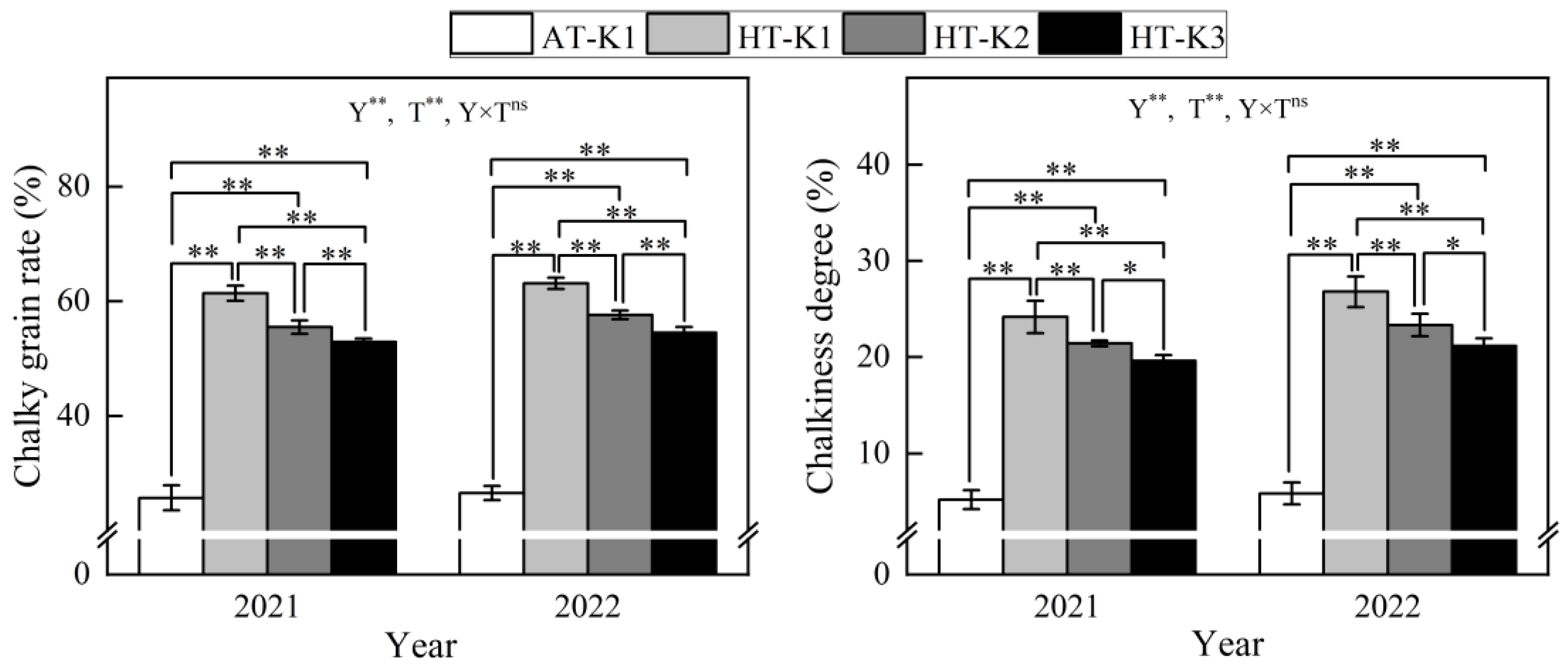 Agronomy 15 00116 g002 Agronomy 15 00116 g002