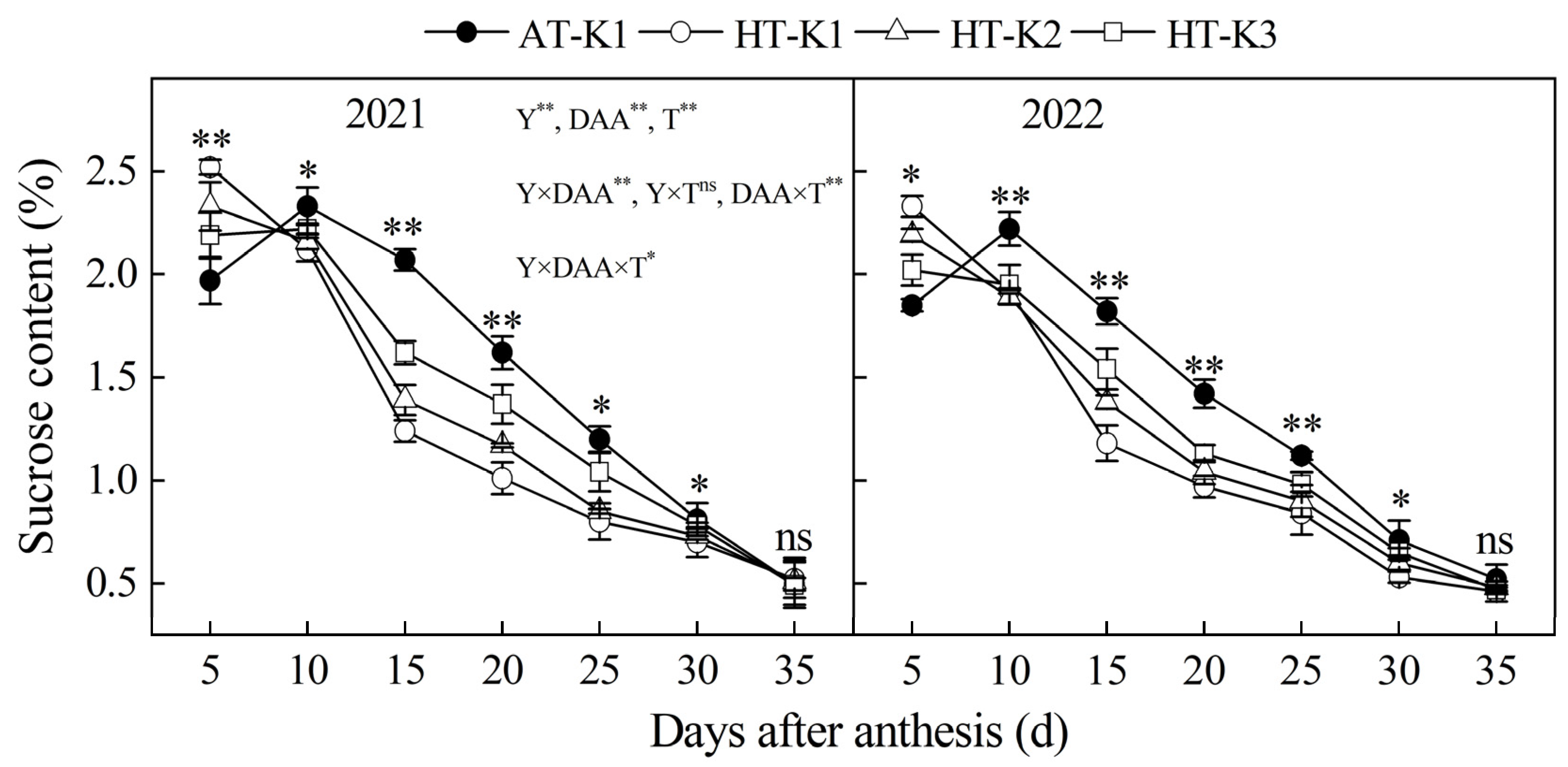 Agronomy 15 00116 g003 Agronomy 15 00116 g003