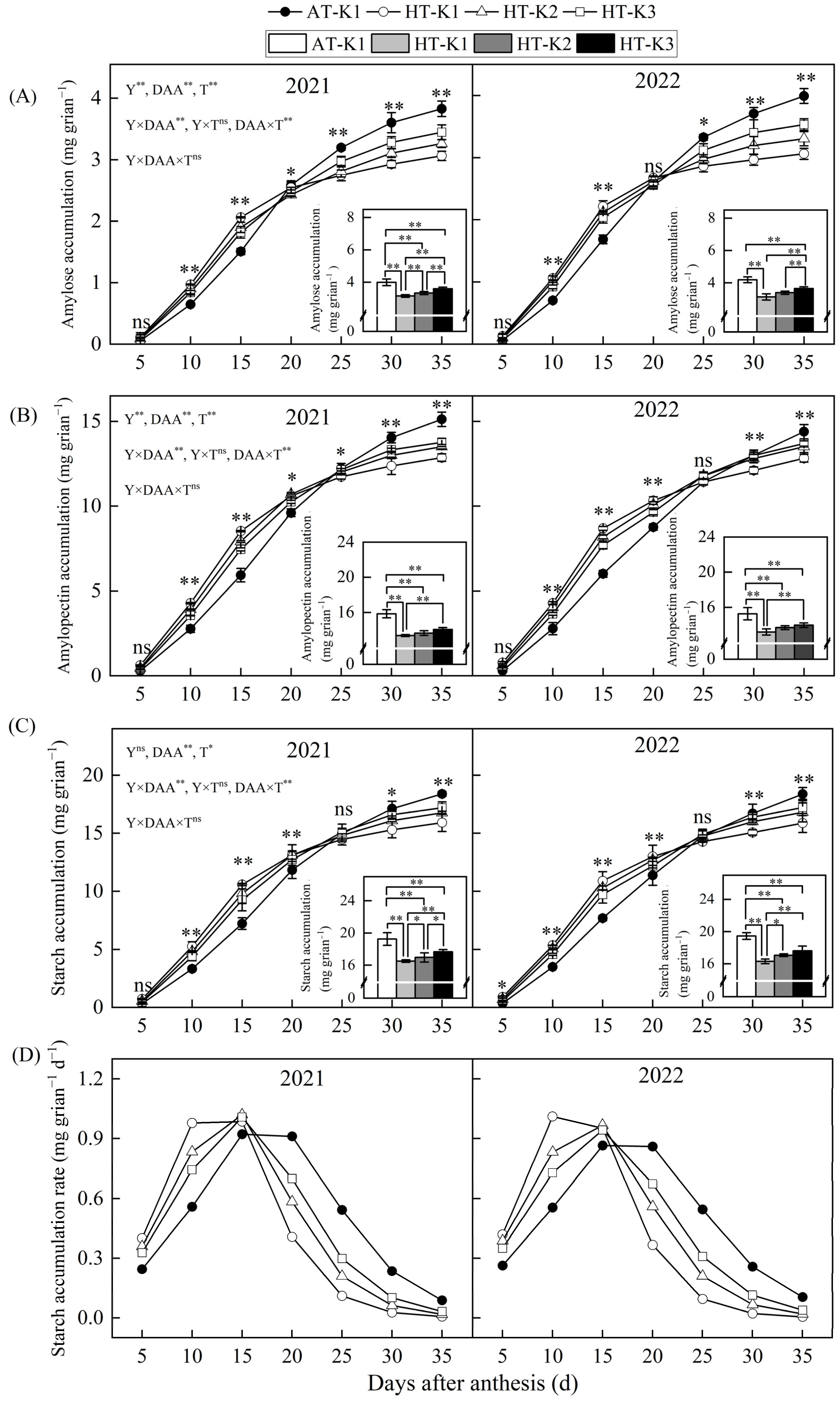 Agronomy 15 00116 g004 Agronomy 15 00116 g004