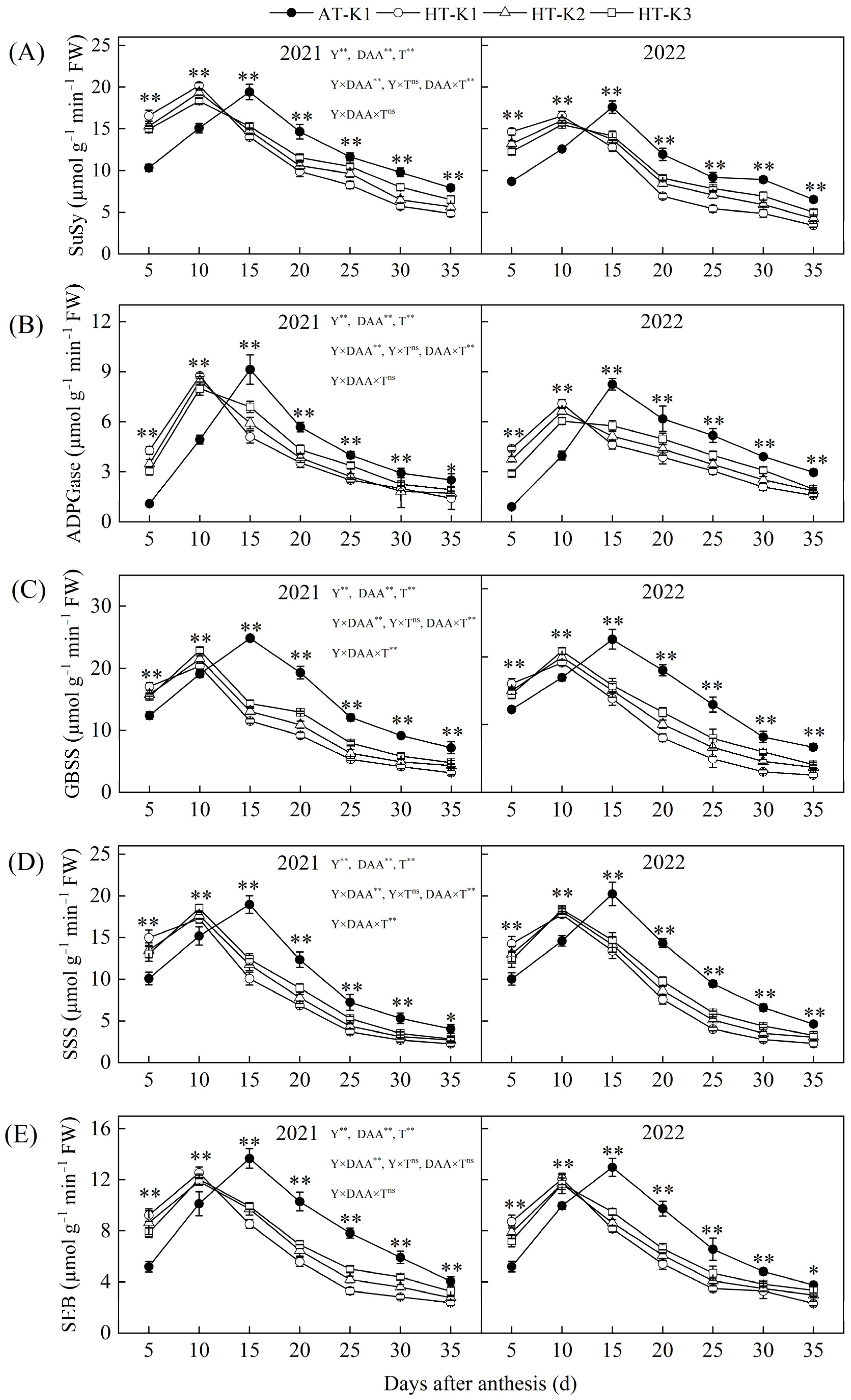 Agronomy 15 00116 g005 Agronomy 15 00116 g005