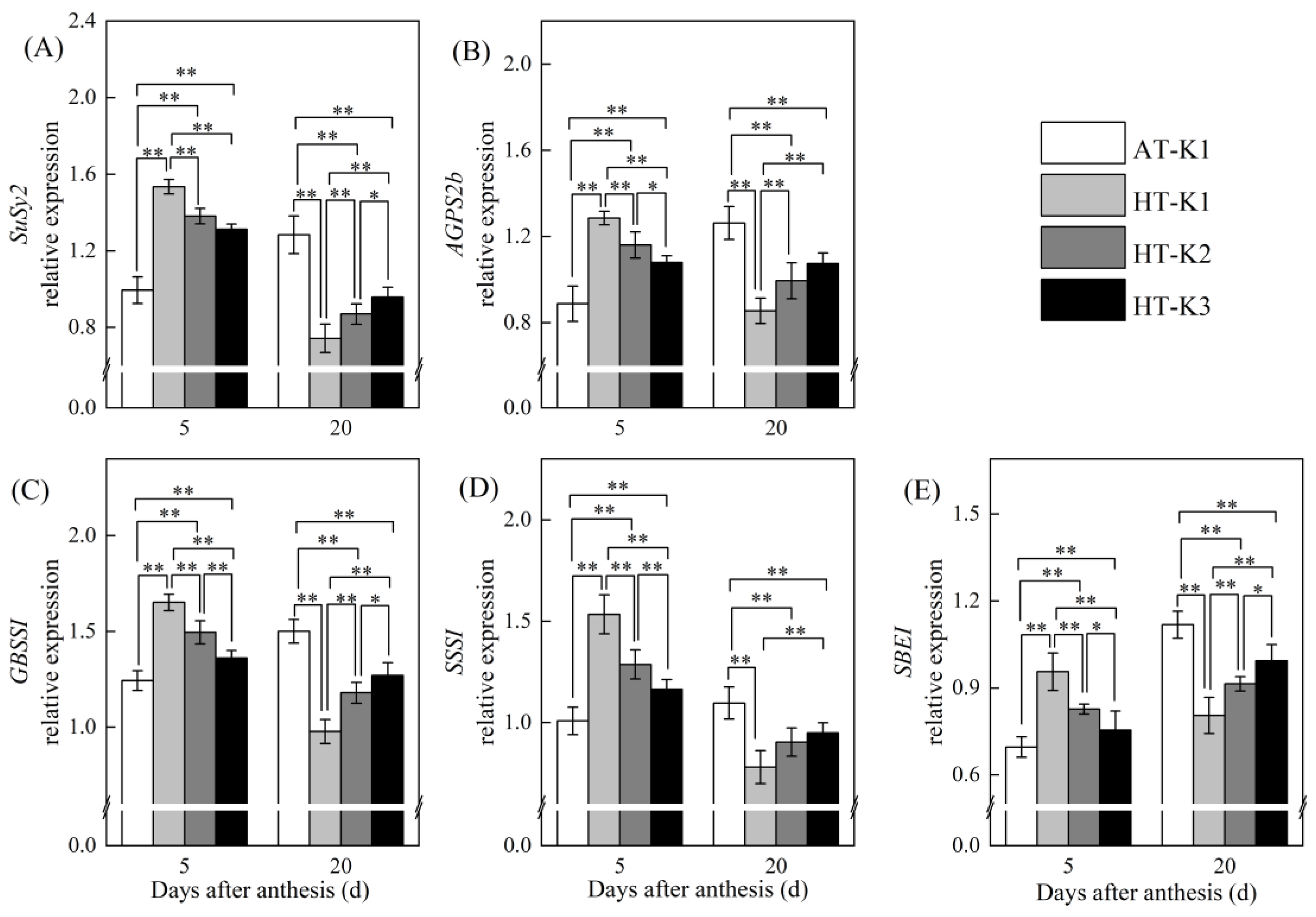 Agronomy 15 00116 g006 Agronomy 15 00116 g006