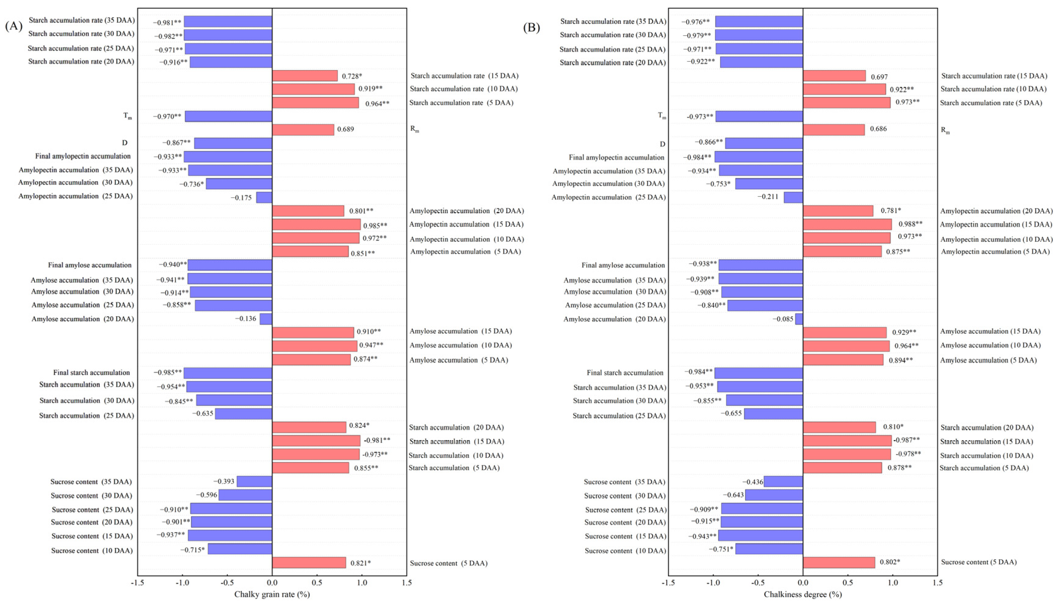 Agronomy 15 00116 g007 Agronomy 15 00116 g007