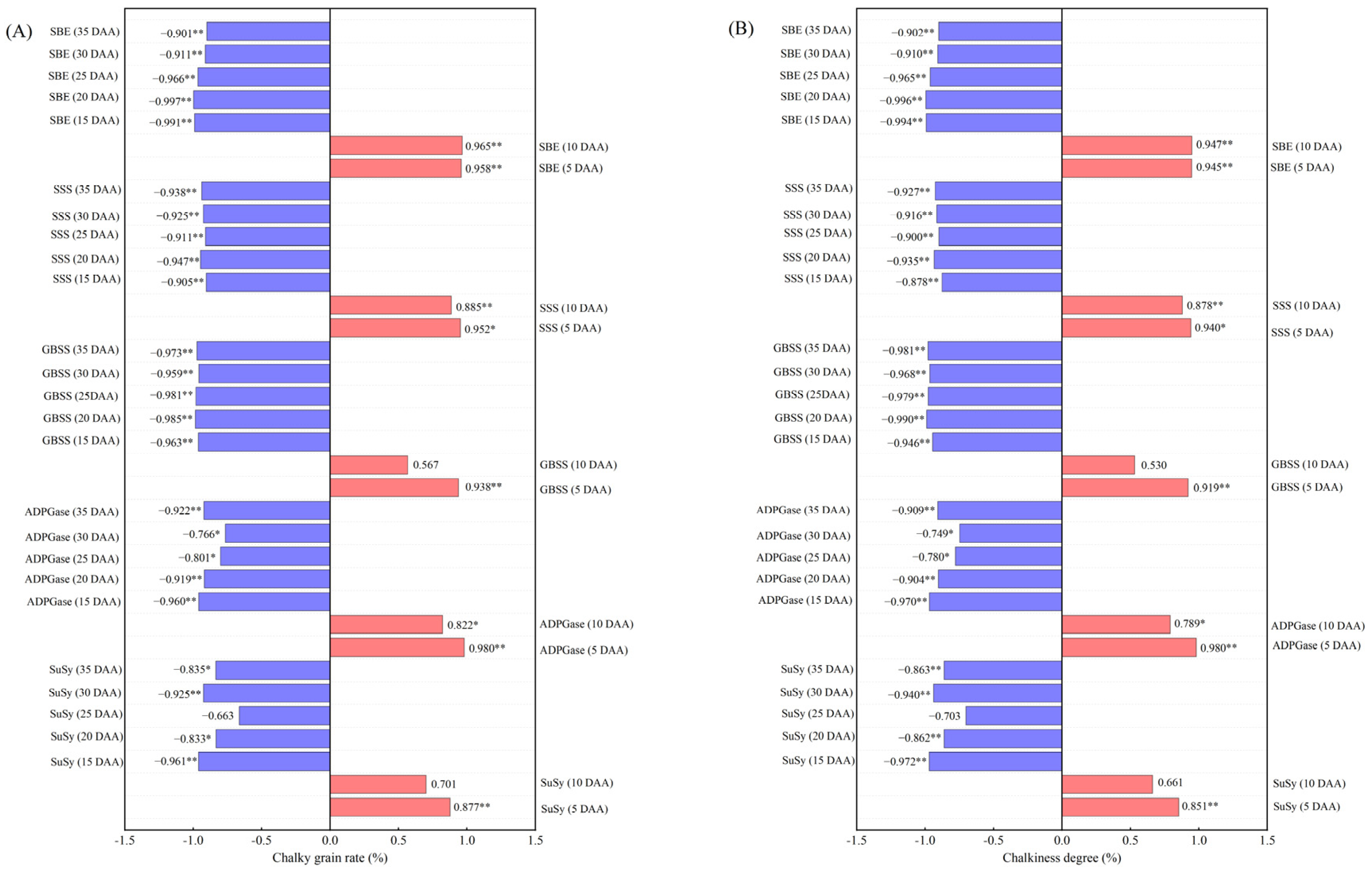 Agronomy 15 00116 g008 Agronomy 15 00116 g008