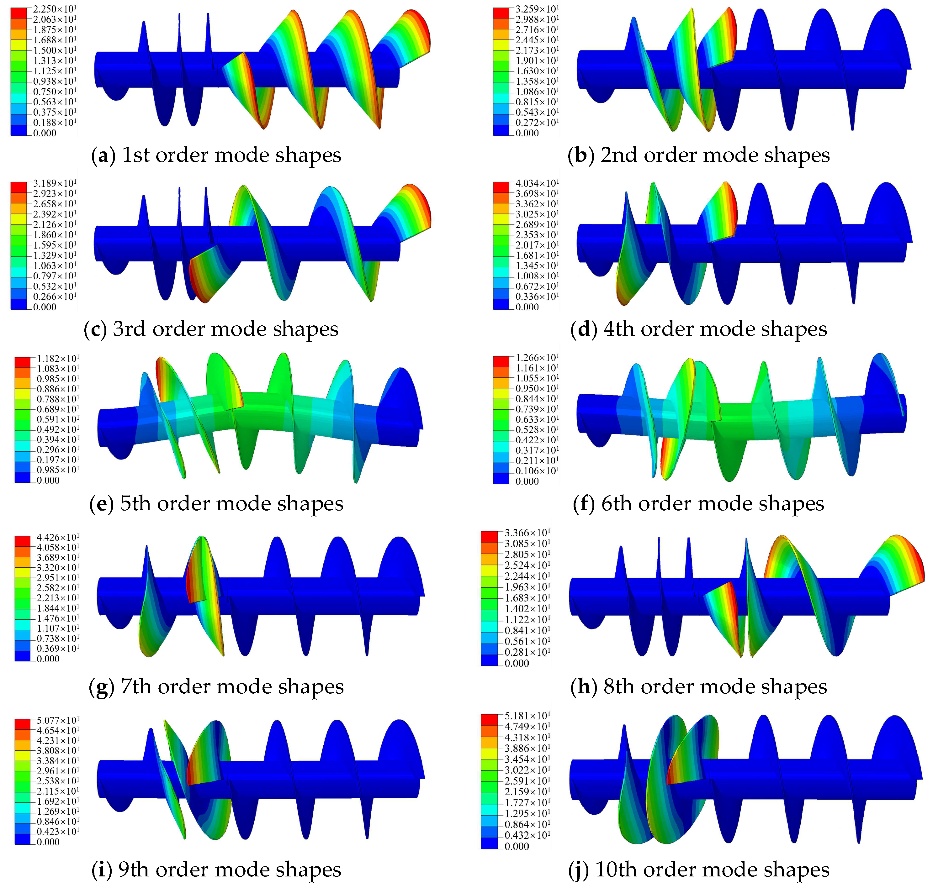 Agronomy 15 00122 g007