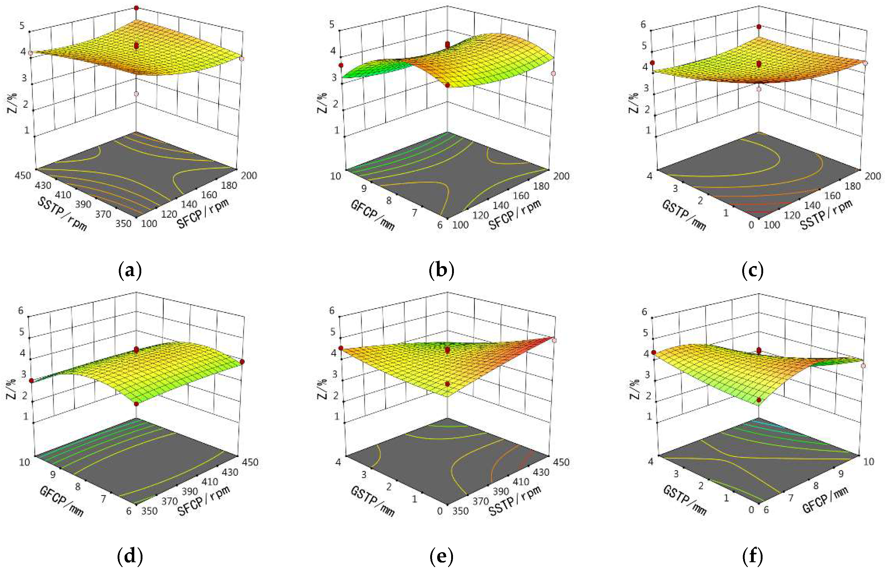 Agronomy 15 00122 g009