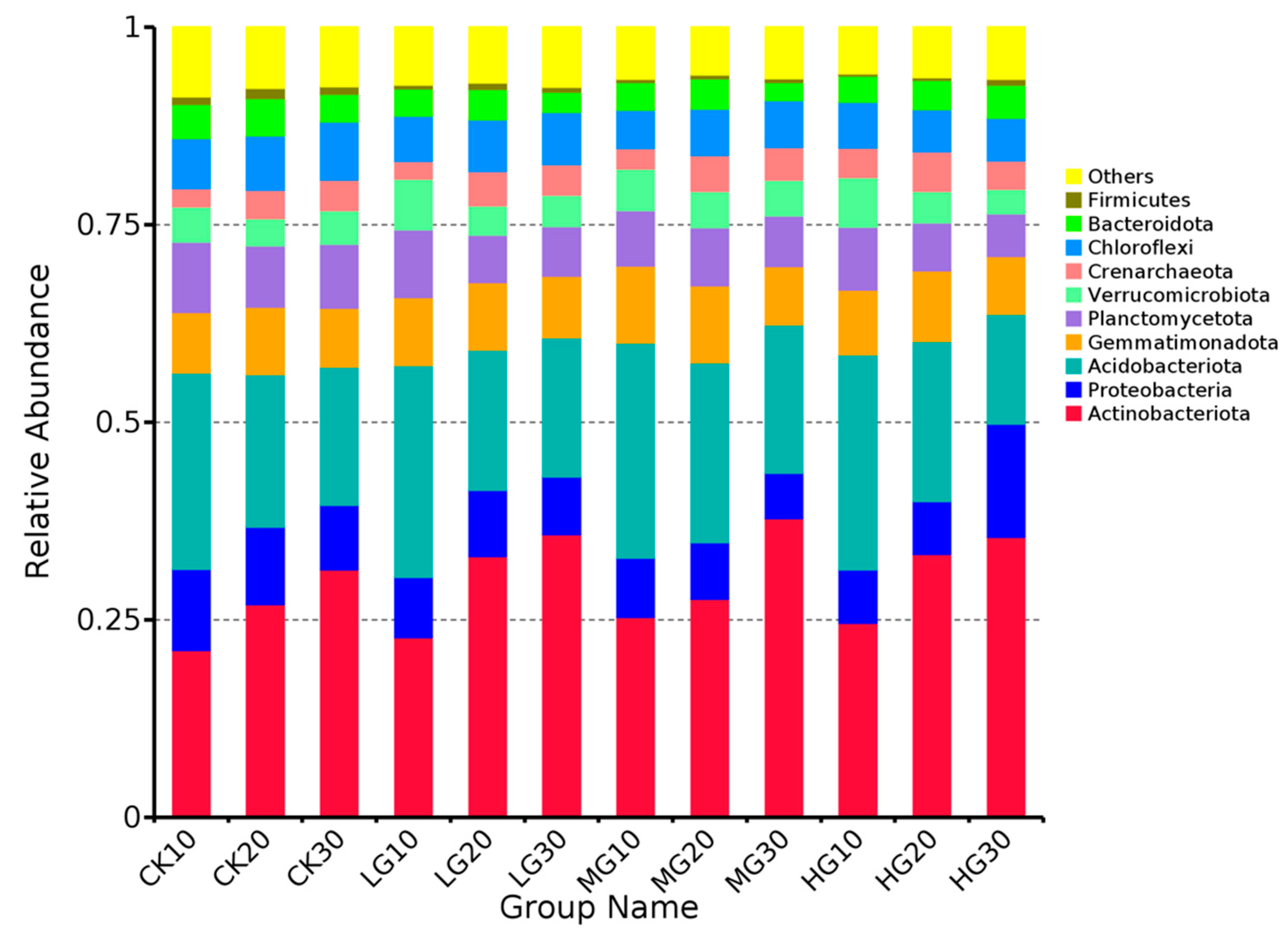 Agronomy 15 00124 g005