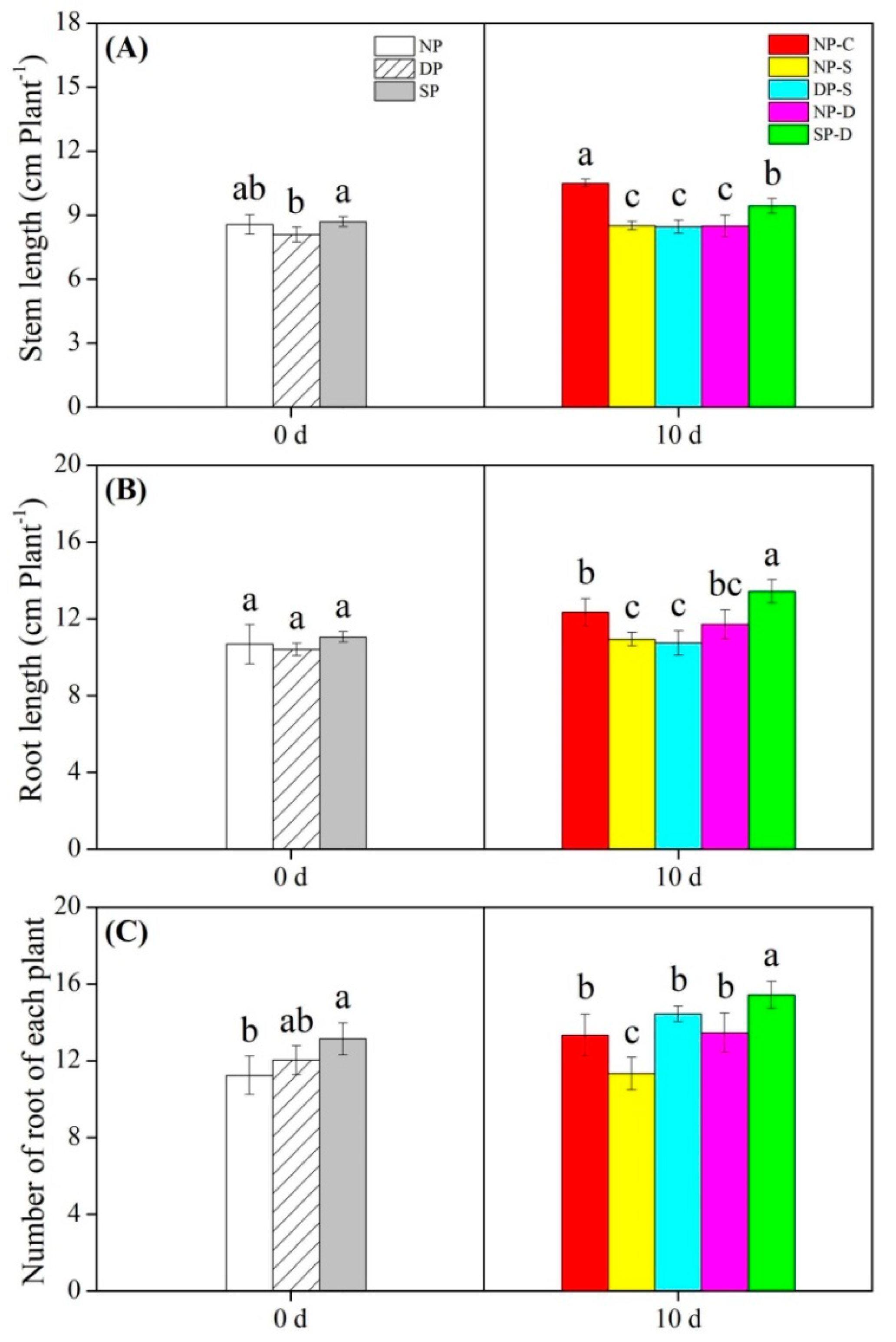 Agronomy 15 00126 g002