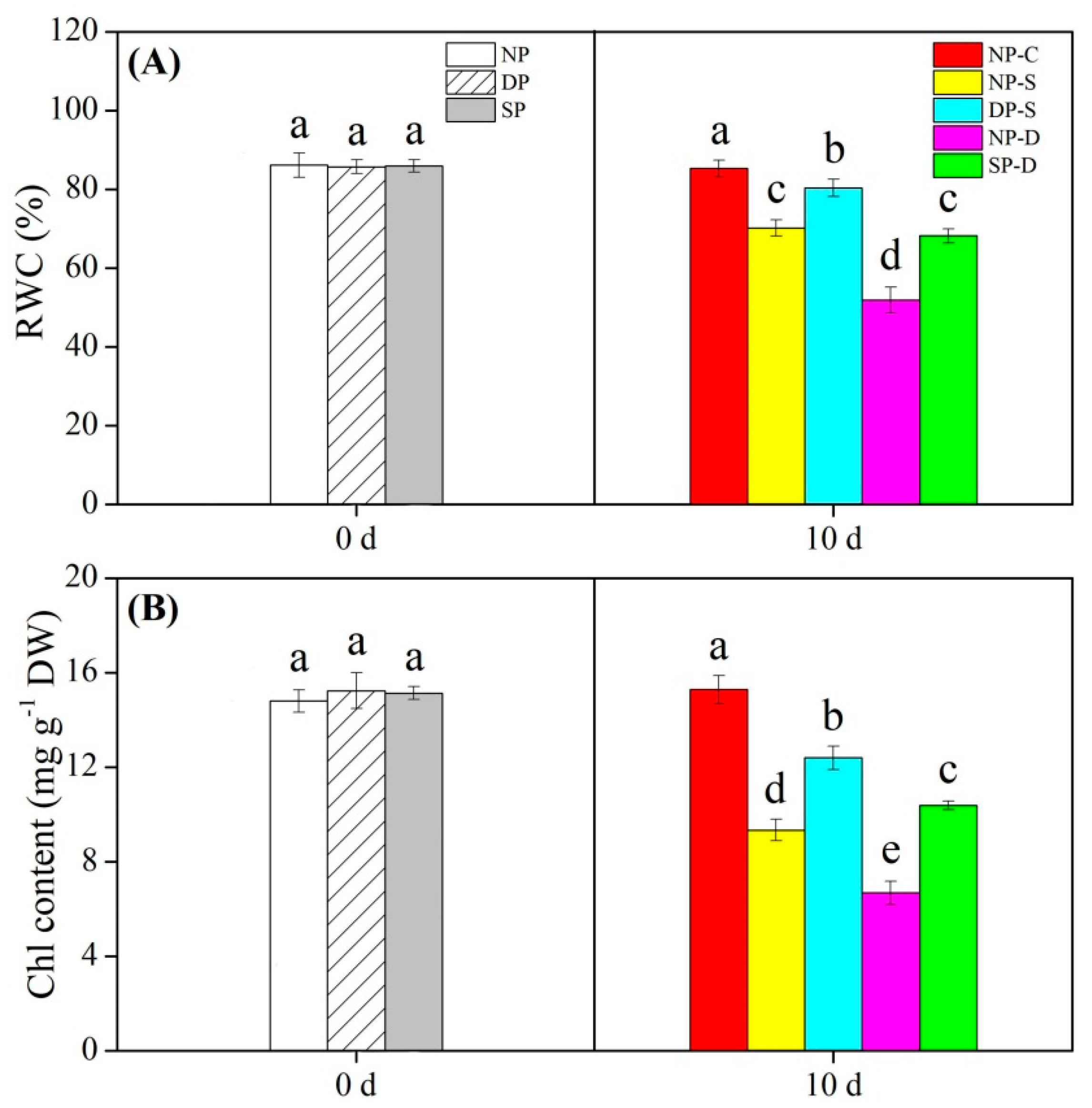 Agronomy 15 00126 g003
