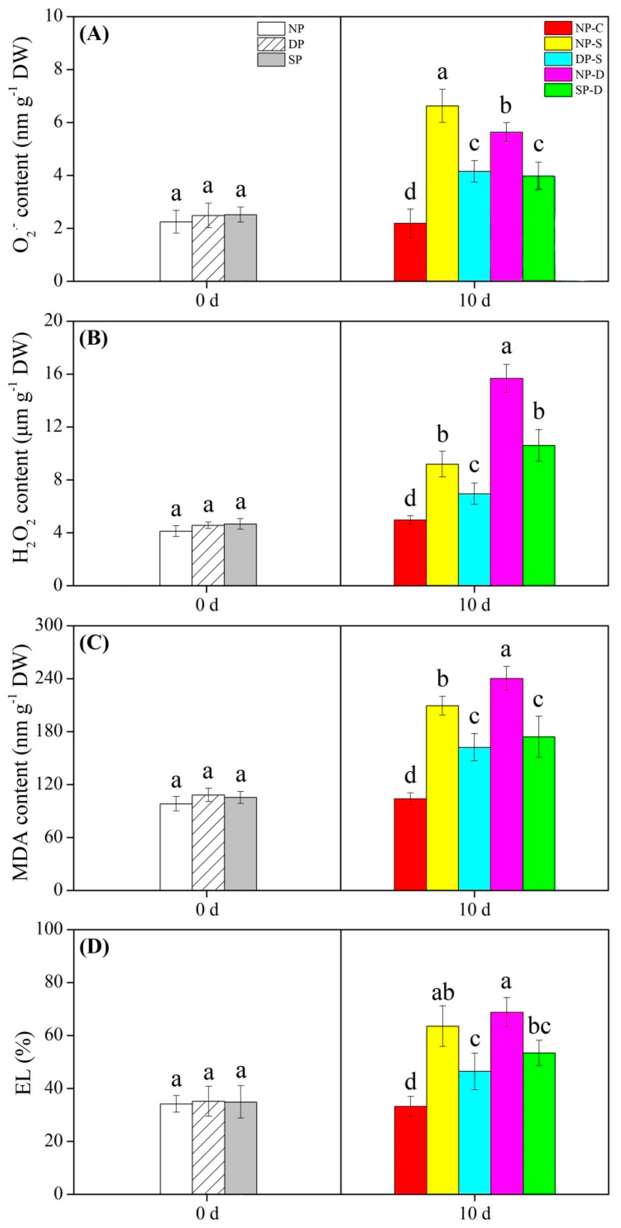 Agronomy 15 00126 g004