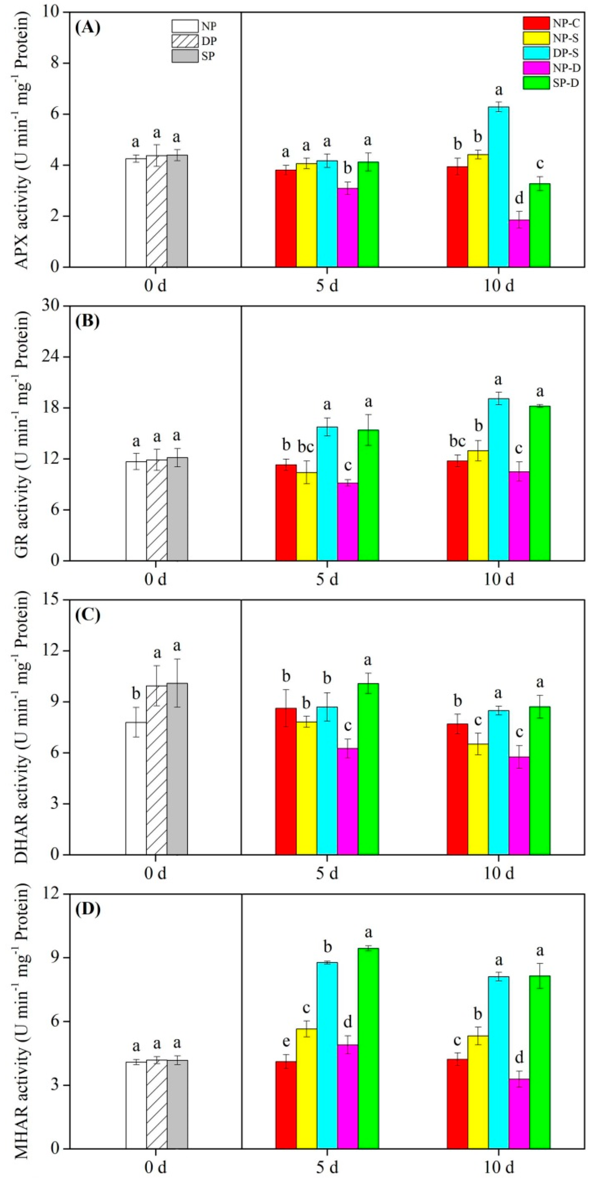 Agronomy 15 00126 g006