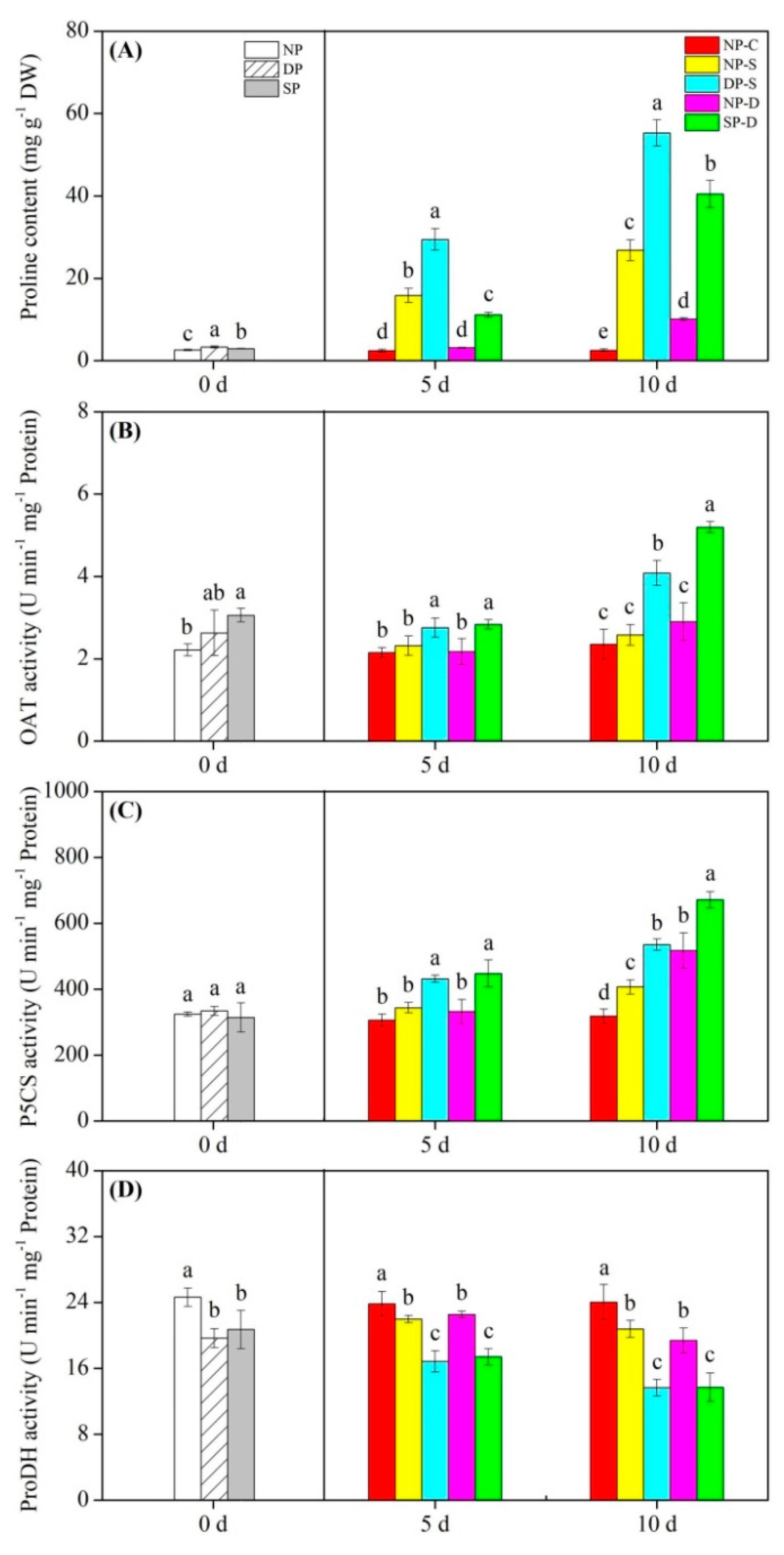 Agronomy 15 00126 g007