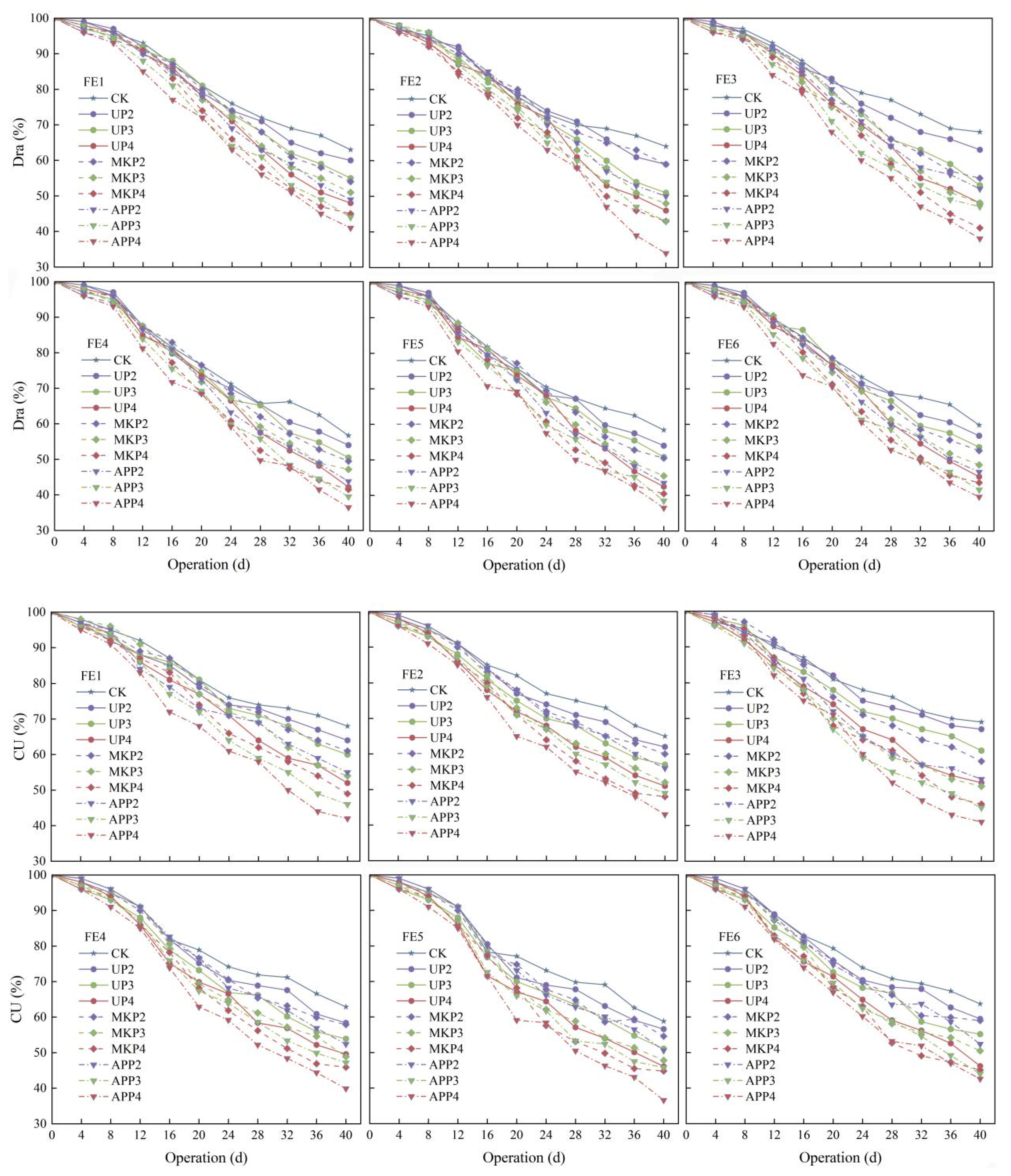 Agronomy 15 00127 g003