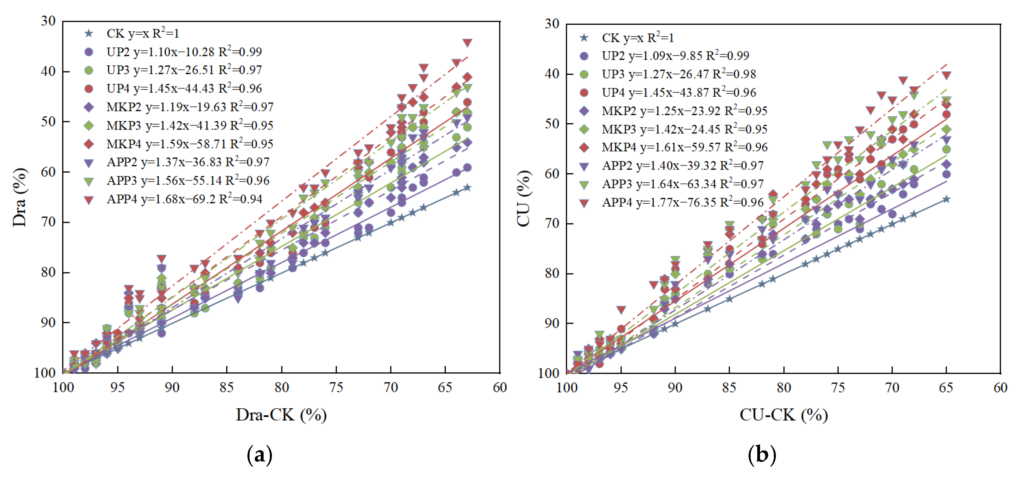 Agronomy 15 00127 g004