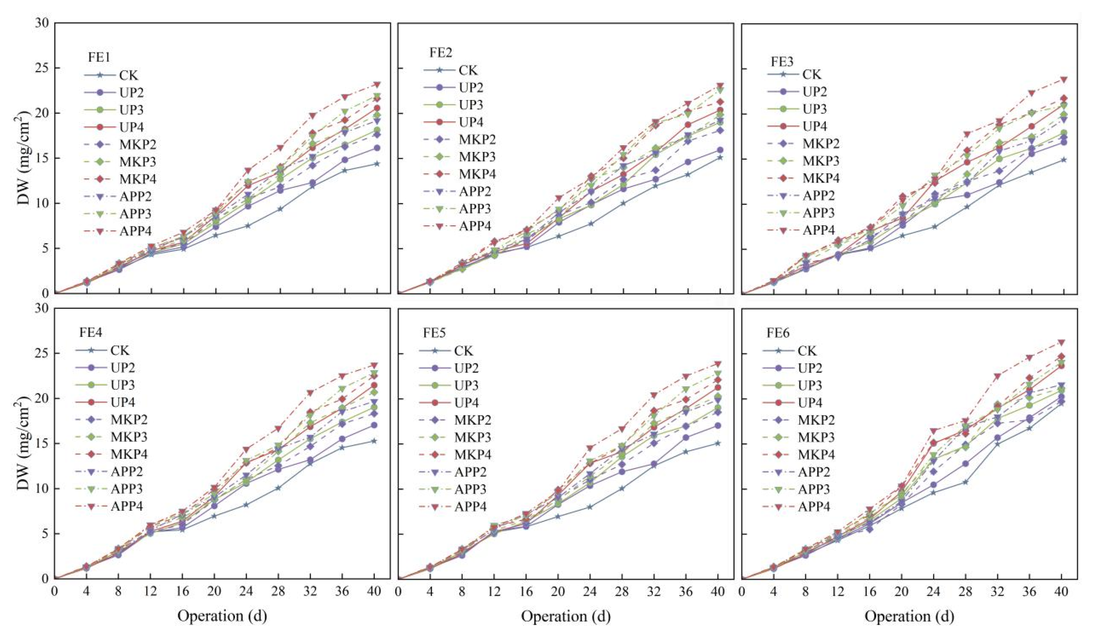 Agronomy 15 00127 g005