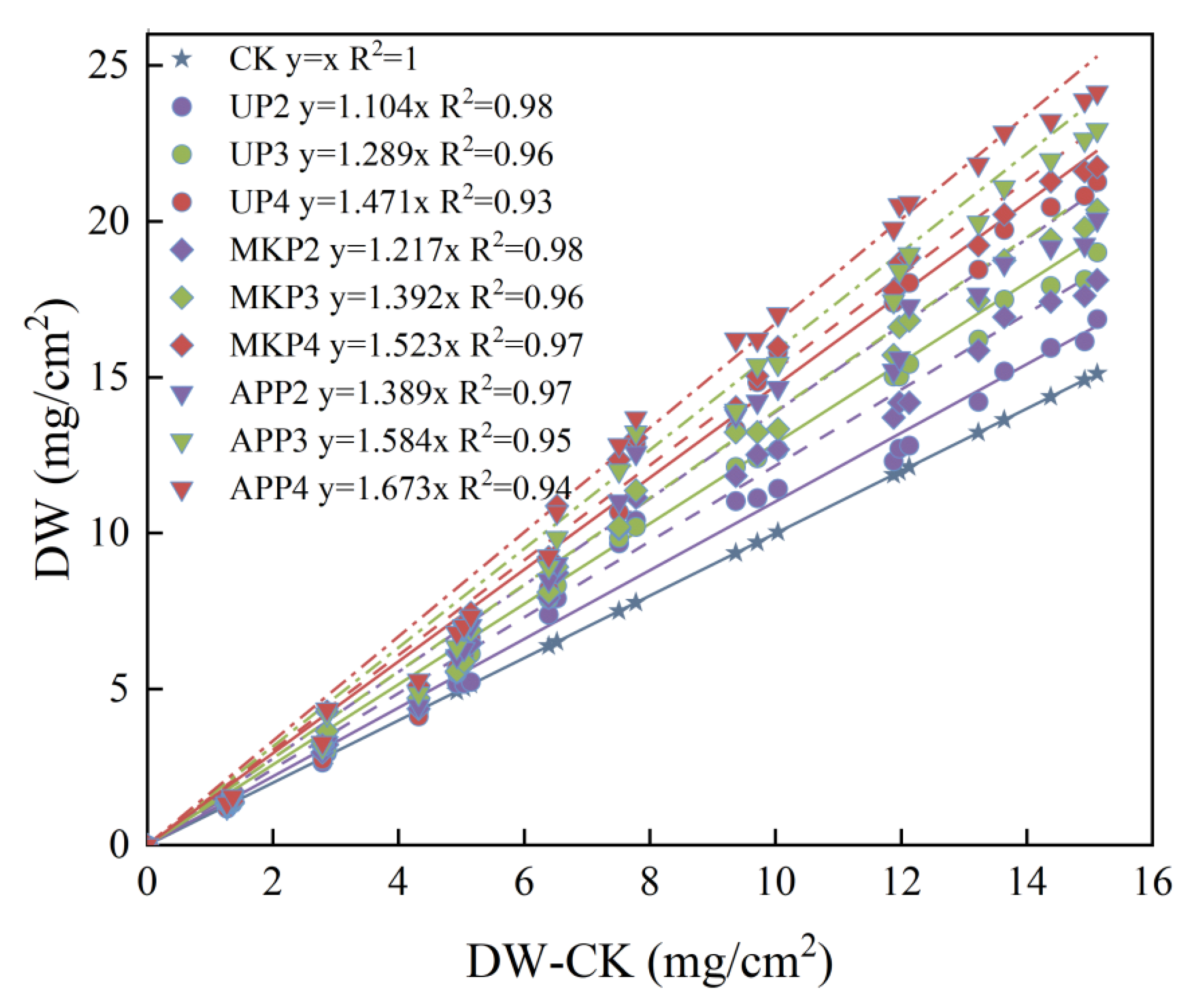 Agronomy 15 00127 g006