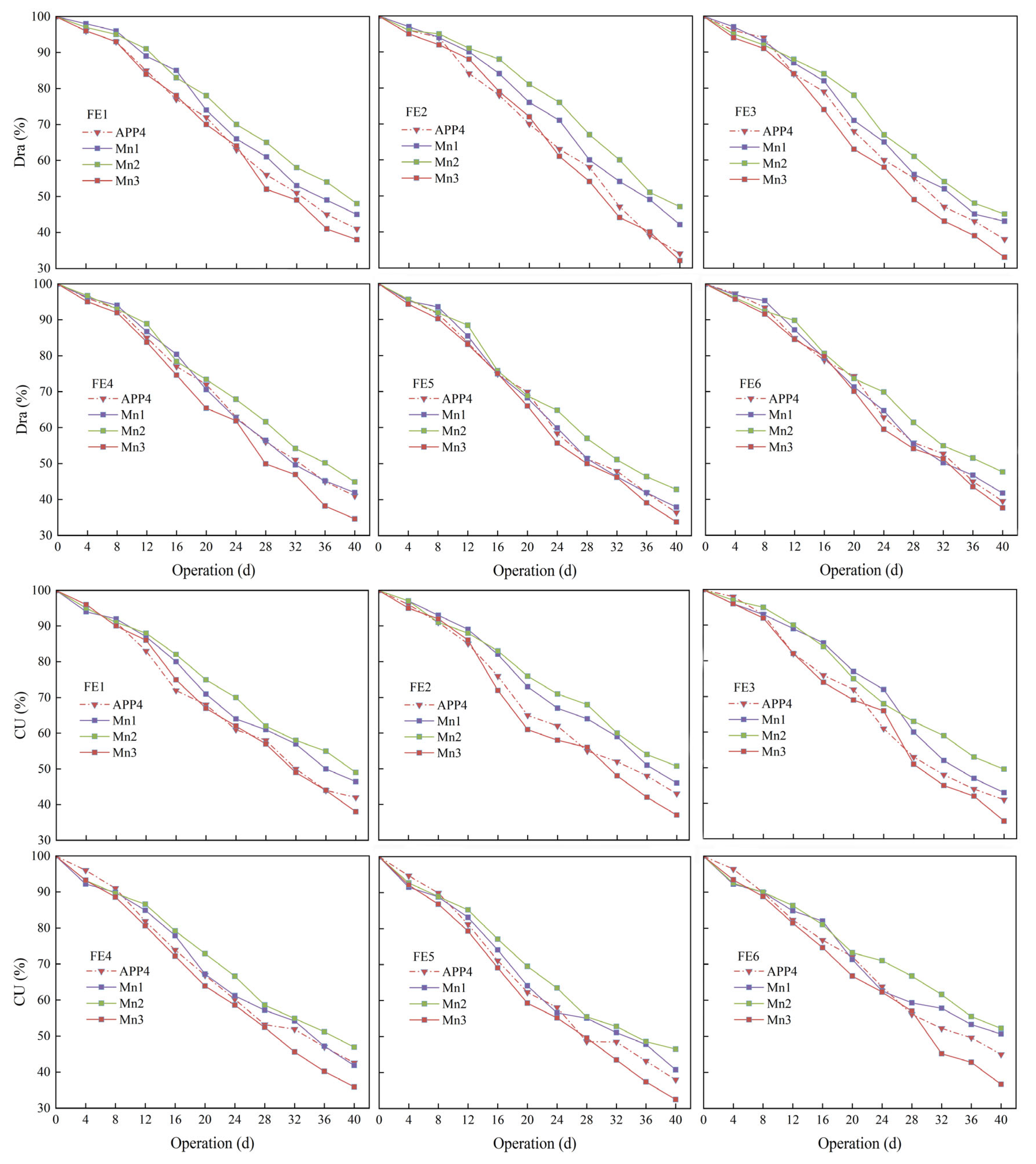 Agronomy 15 00127 g007