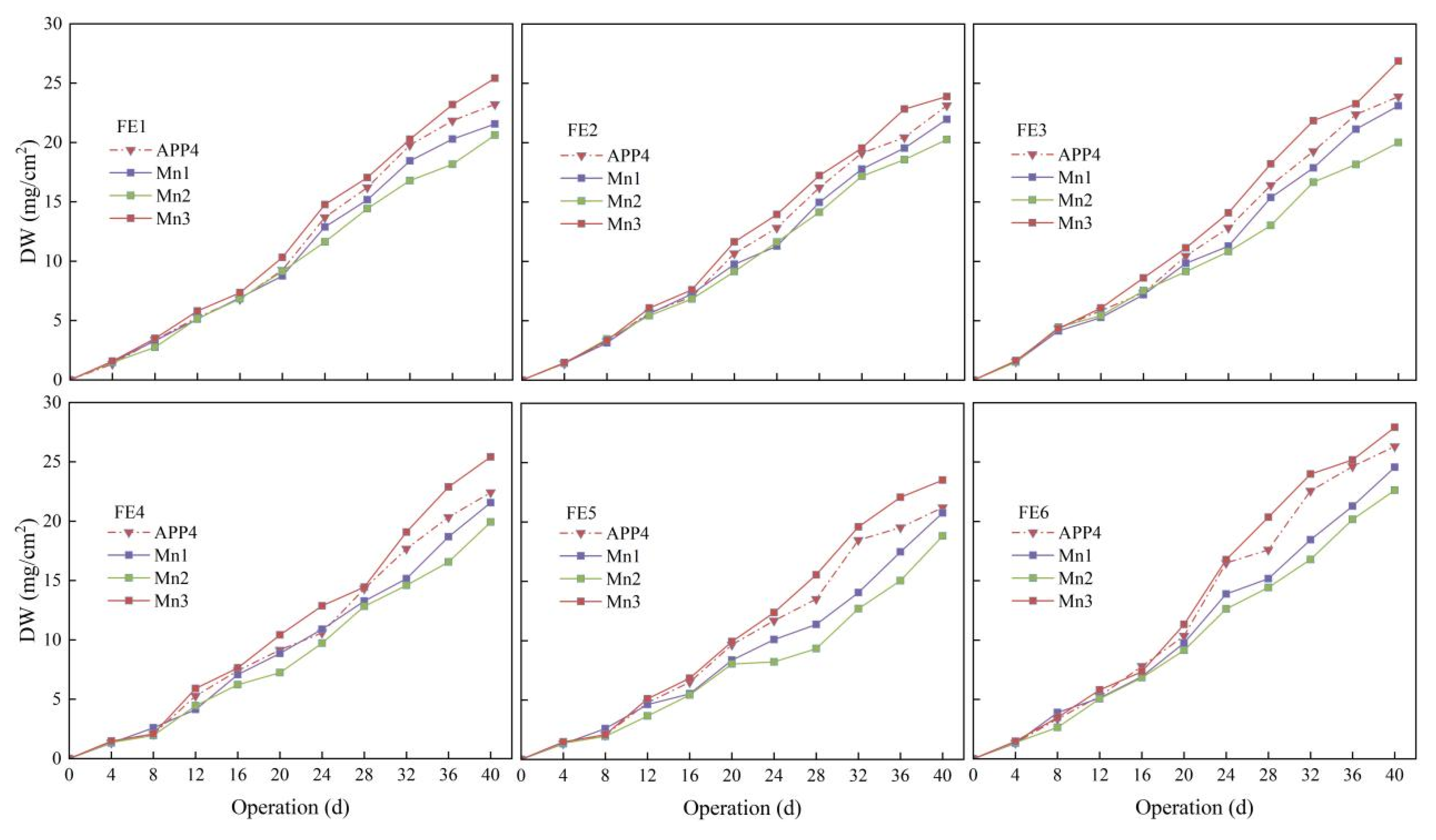 Agronomy 15 00127 g008