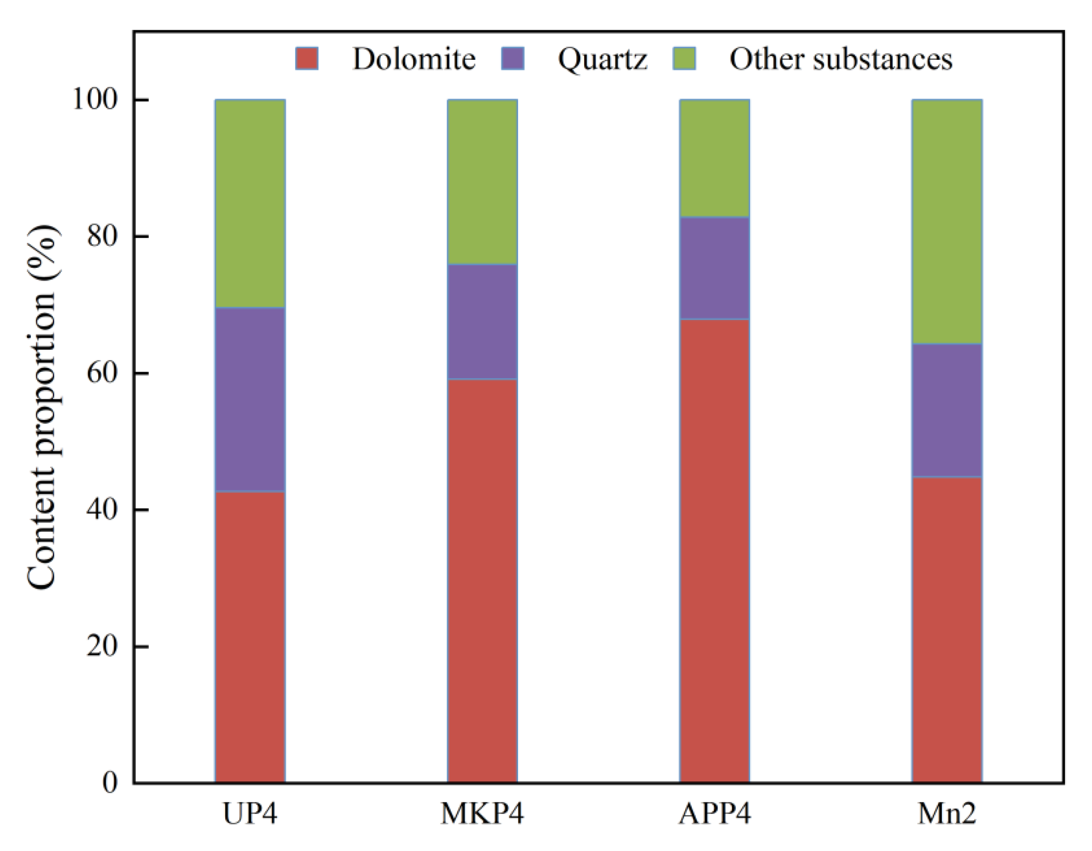 Agronomy 15 00127 g010