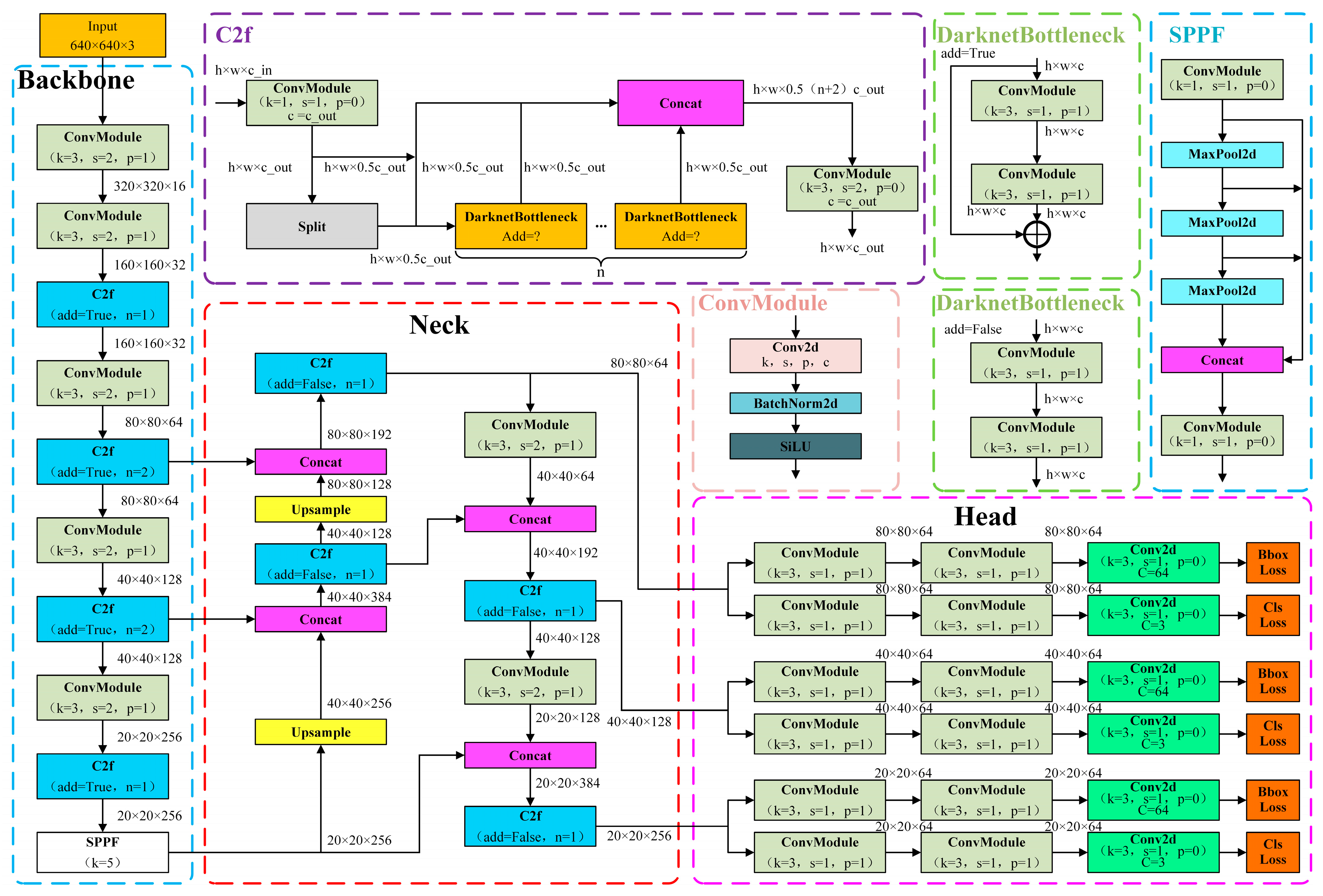 Agronomy 15 00128 g005
