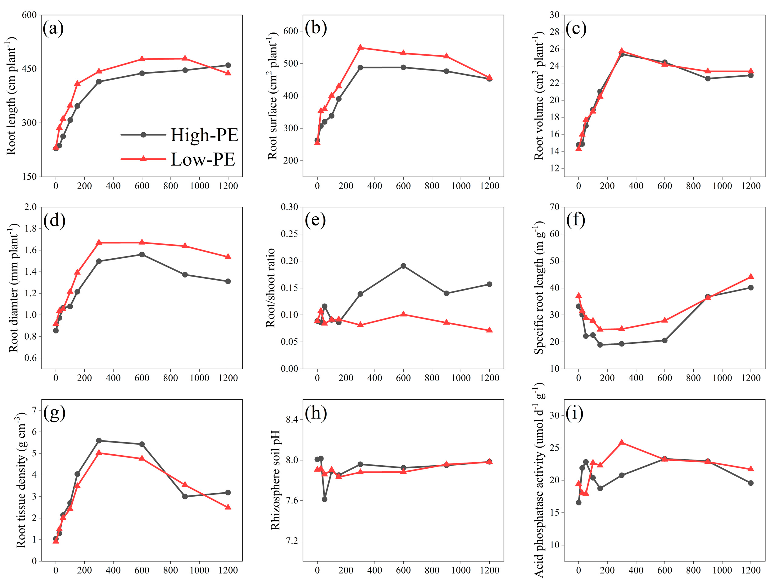 Agronomy 15 00130 g005