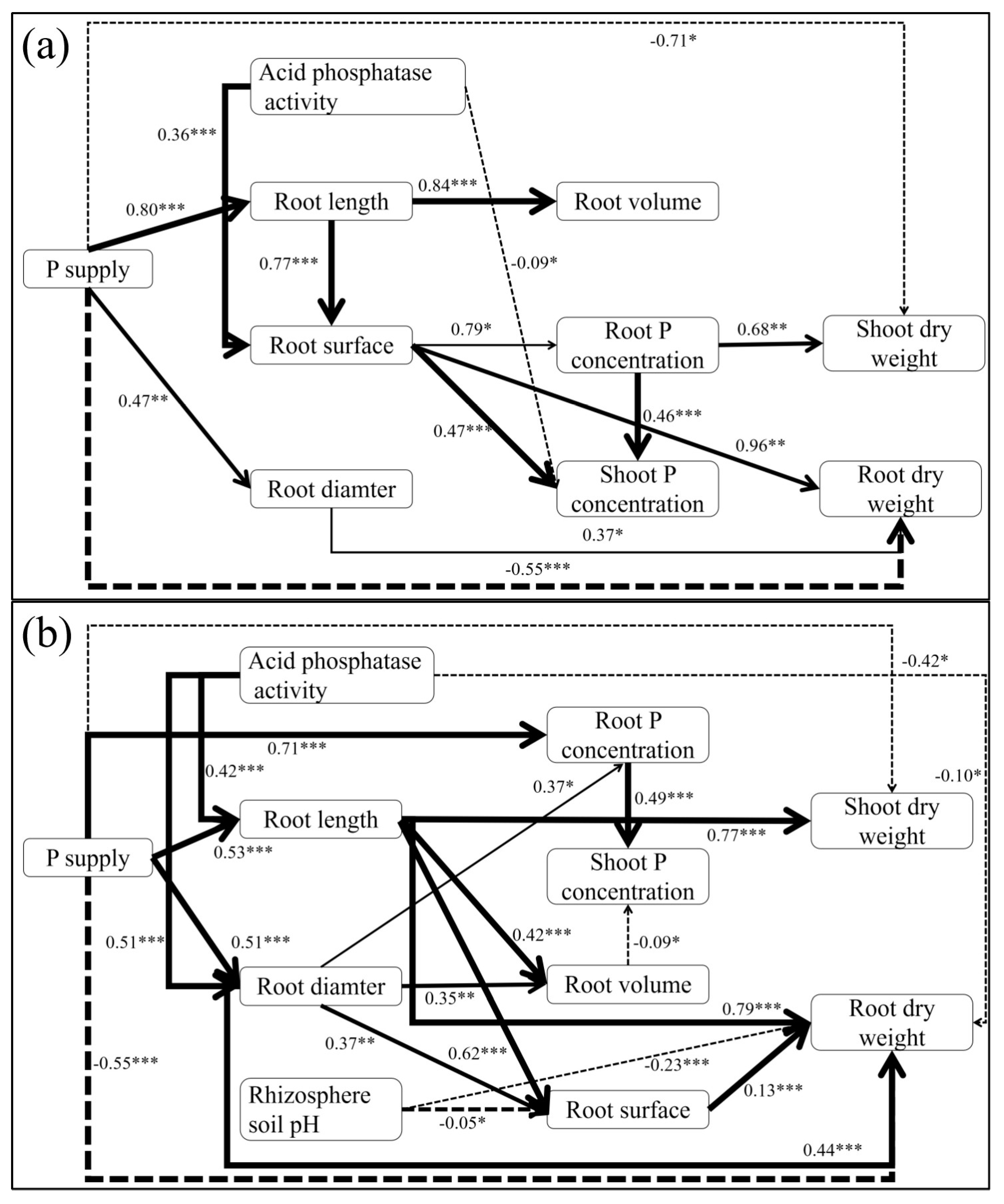 Agronomy 15 00130 g007