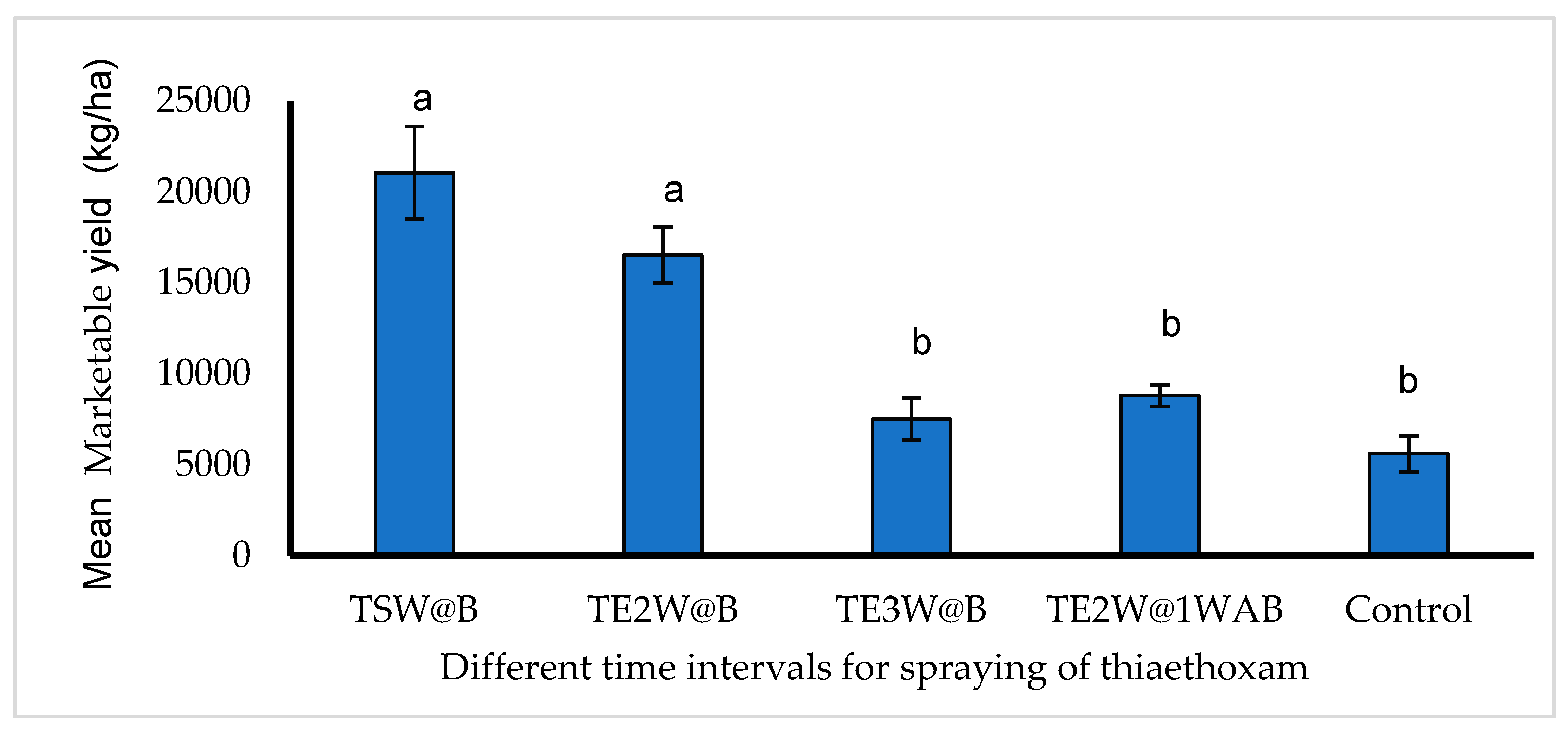 Agronomy 15 00131 g003