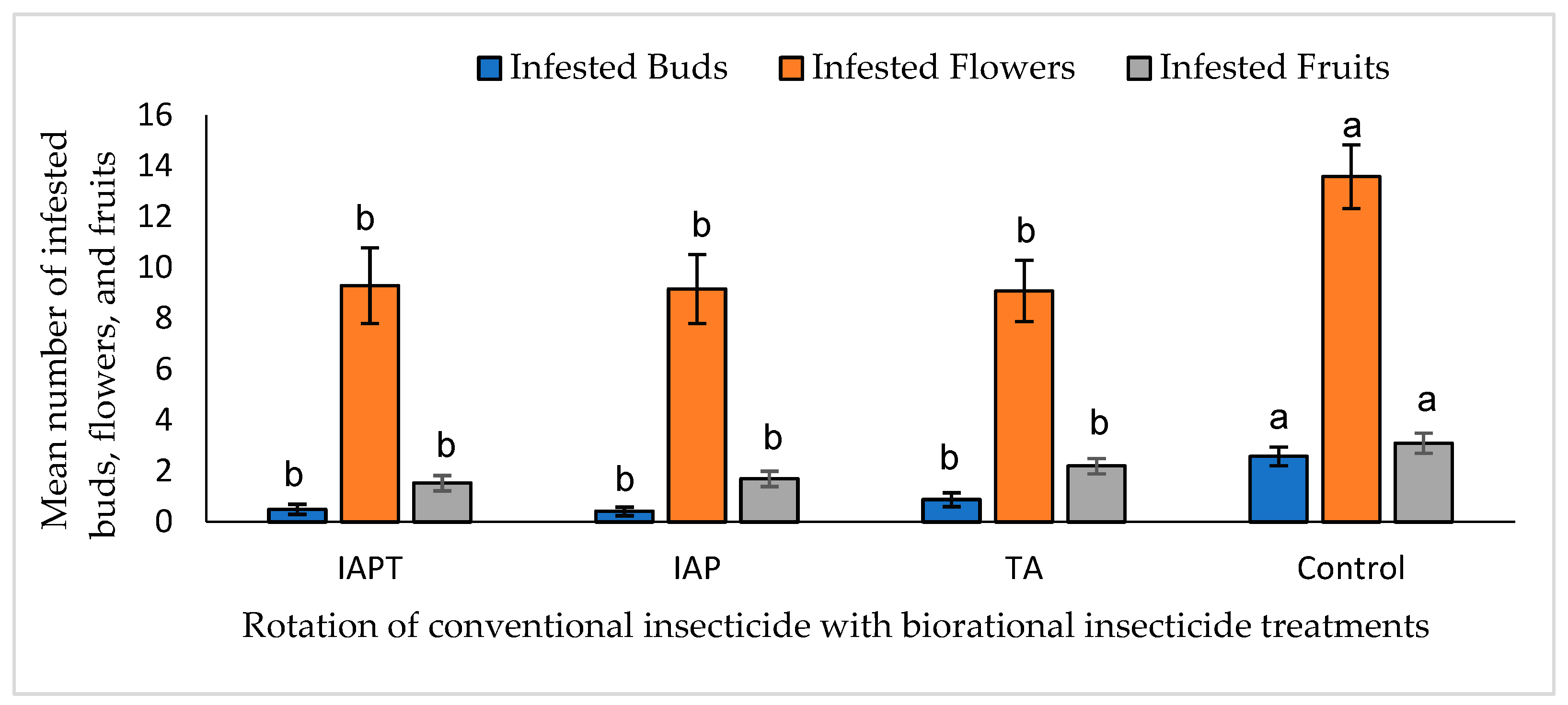 Agronomy 15 00131 g005
