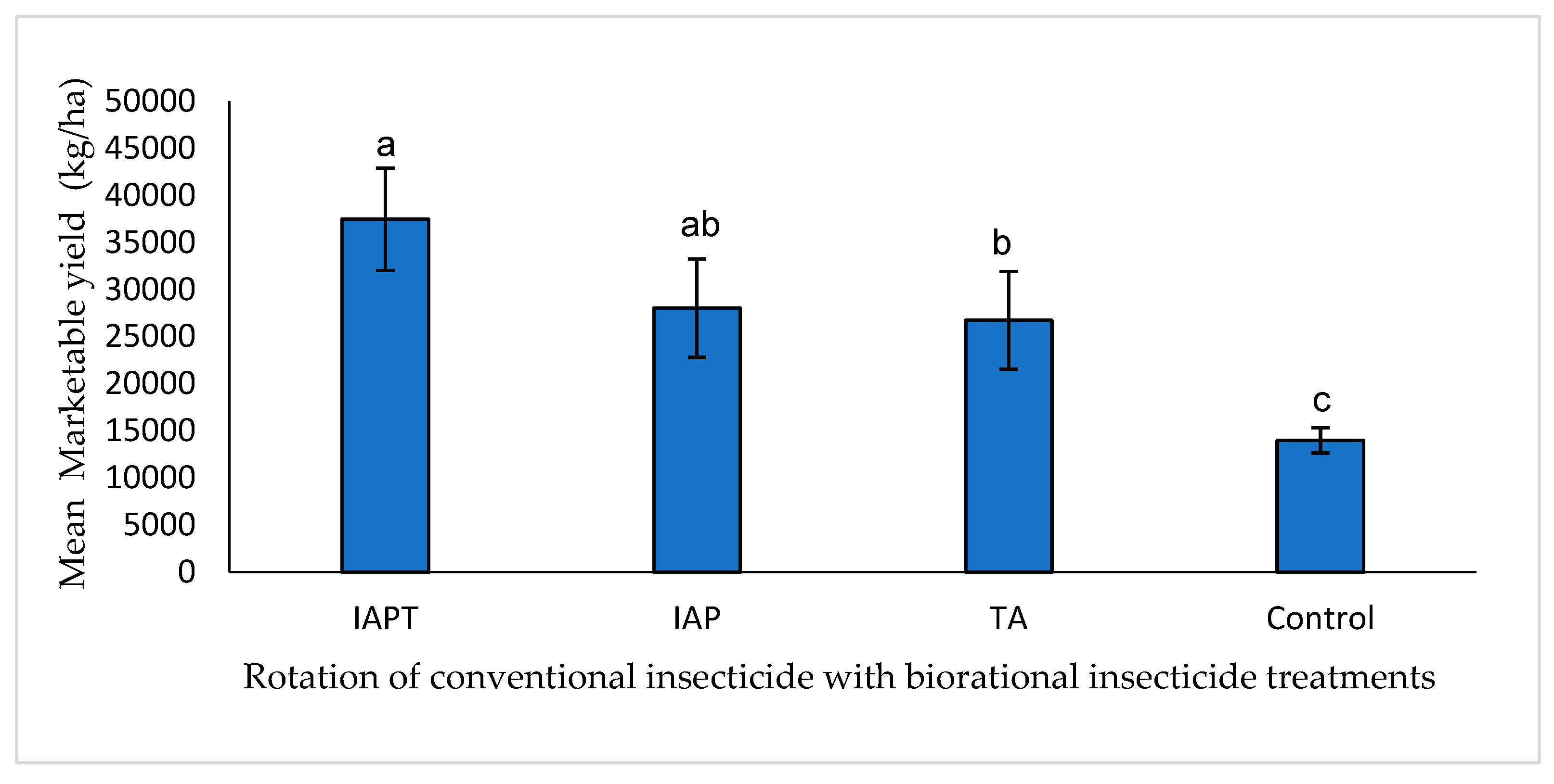 Agronomy 15 00131 g006
